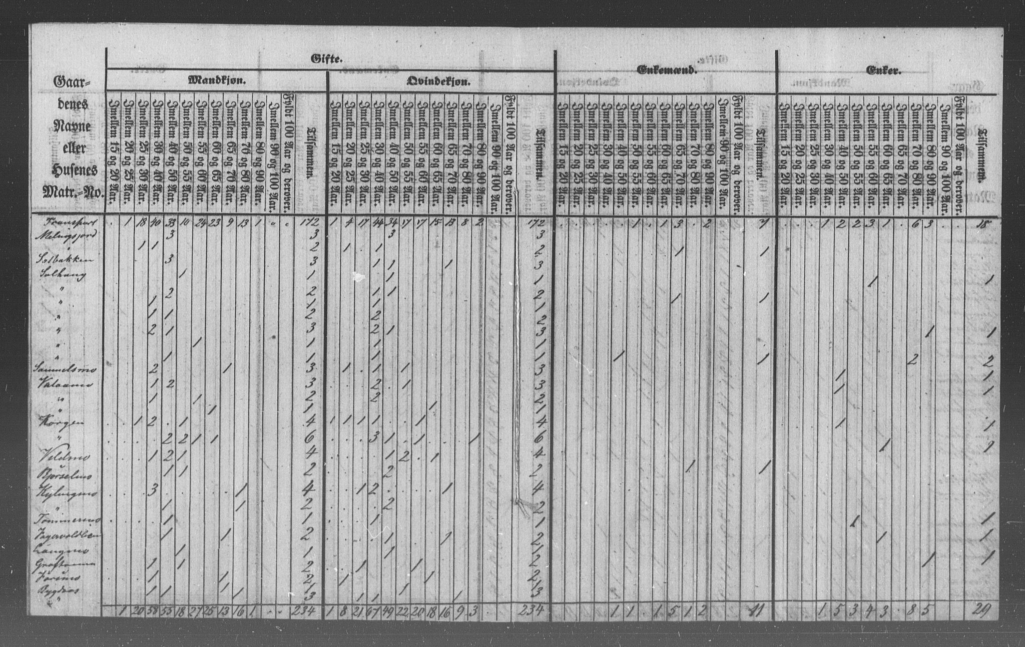 , Census 1855 for Hemnes, 1855, p. 6