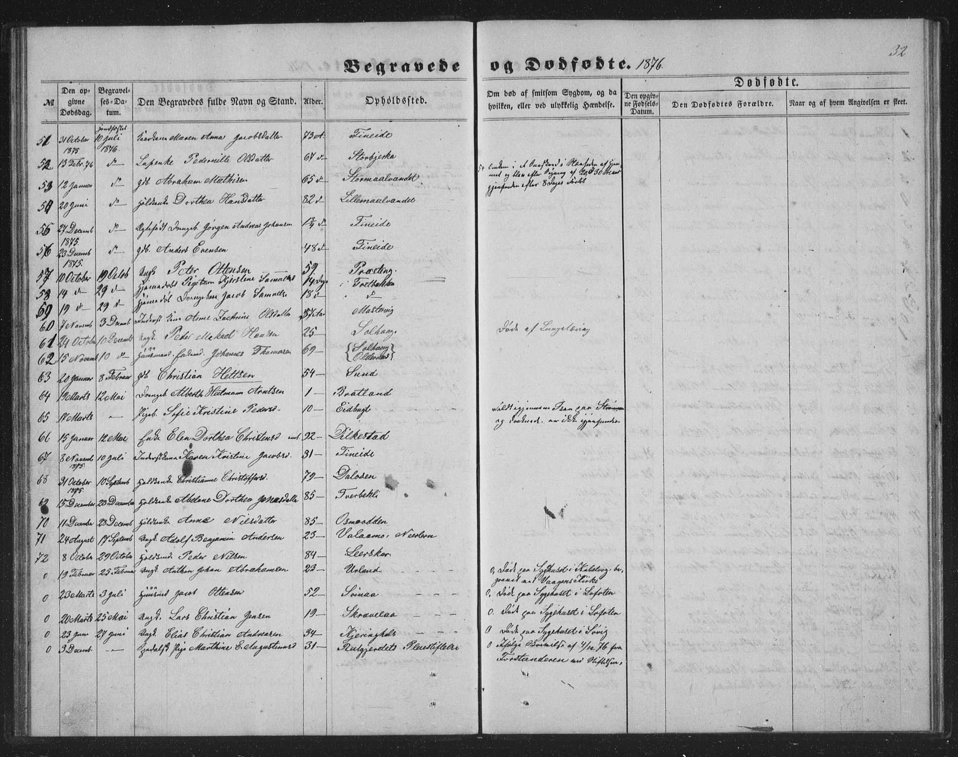 Ministerialprotokoller, klokkerbøker og fødselsregistre - Nordland, AV/SAT-A-1459/825/L0368: Parish register (copy) no. 825C05, 1863-1887, p. 32