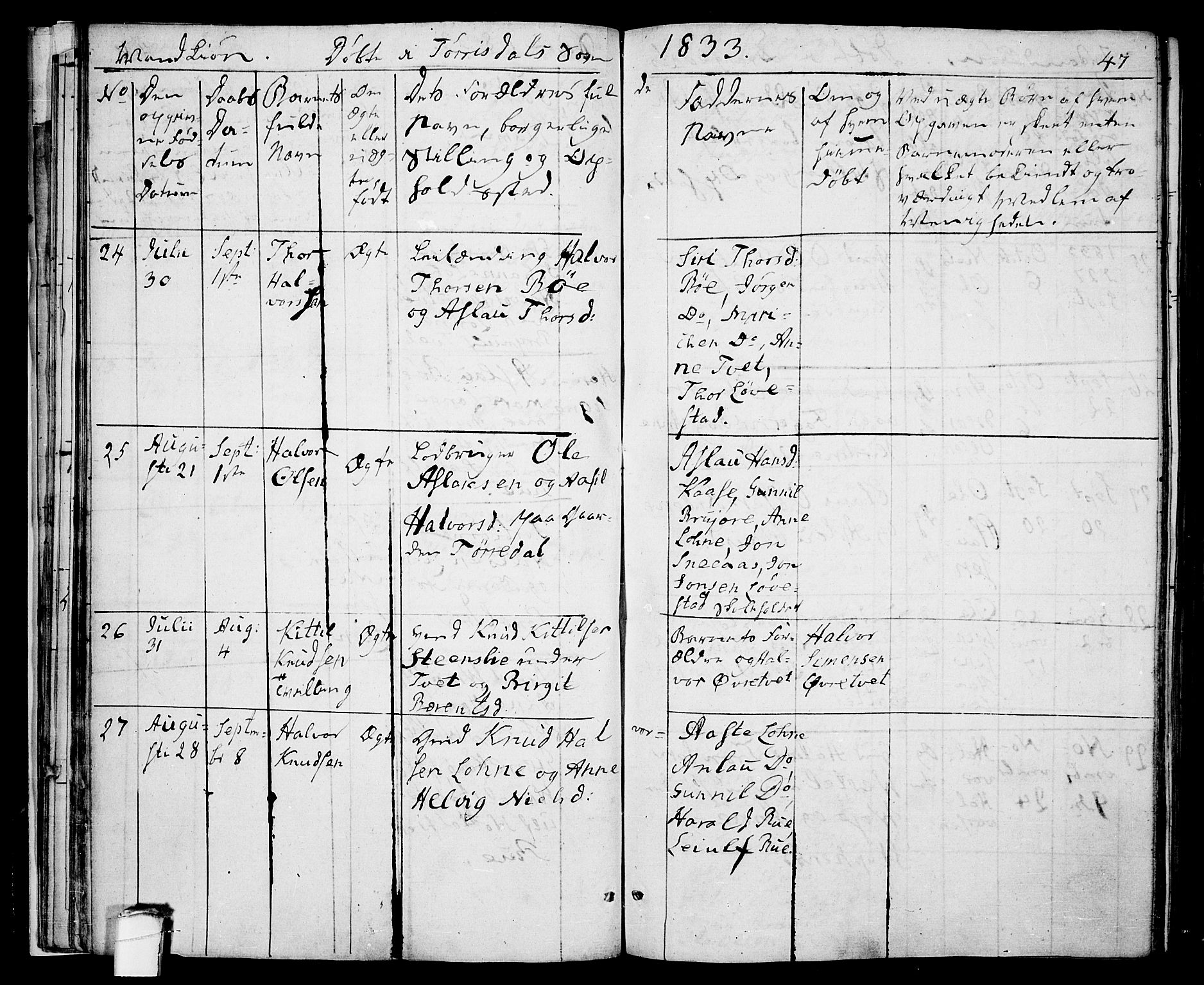 Drangedal kirkebøker, AV/SAKO-A-258/F/Fa/L0006: Parish register (official) no. 6, 1831-1837, p. 47