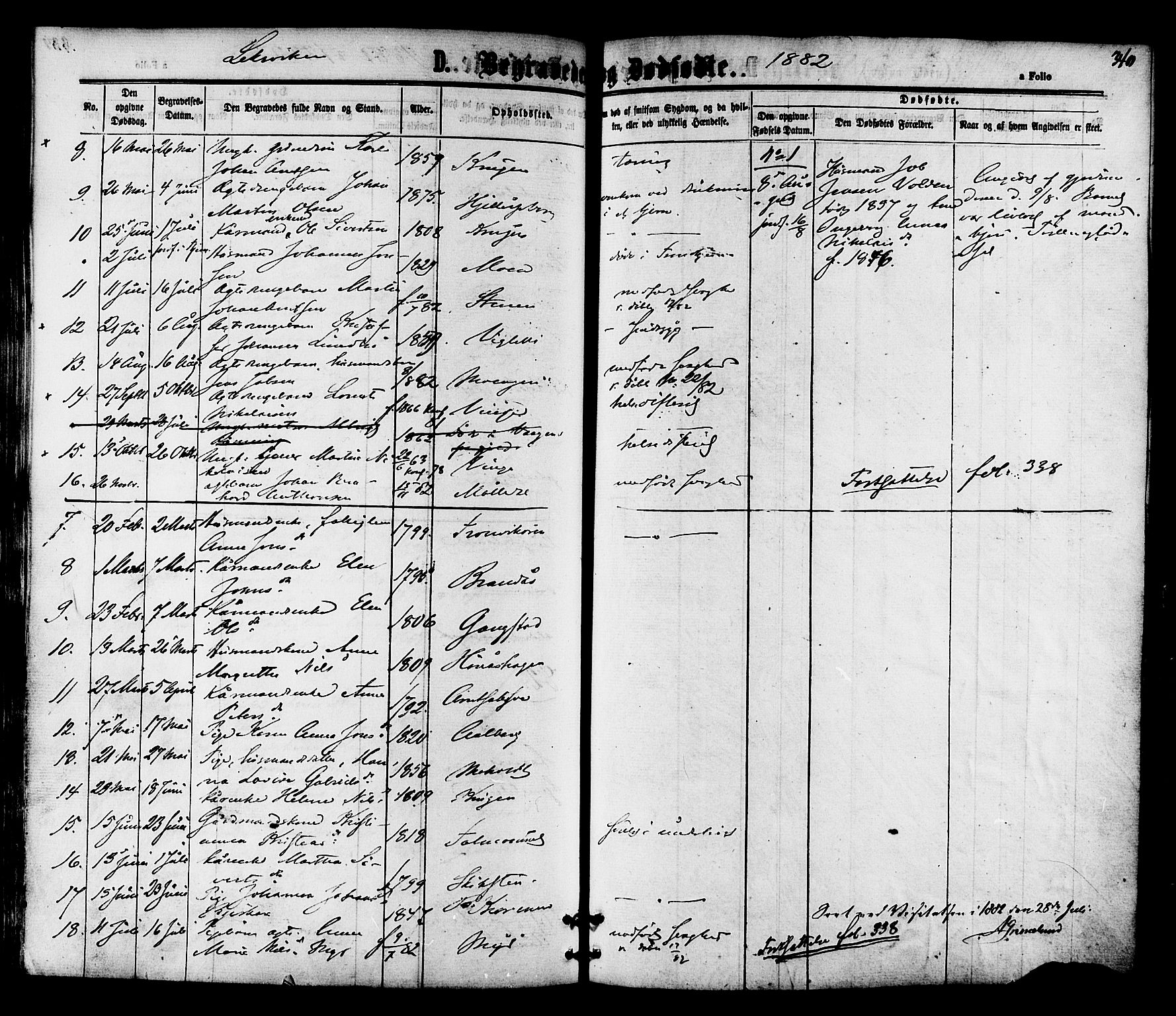 Ministerialprotokoller, klokkerbøker og fødselsregistre - Nord-Trøndelag, SAT/A-1458/701/L0009: Parish register (official) no. 701A09 /1, 1864-1882, p. 340