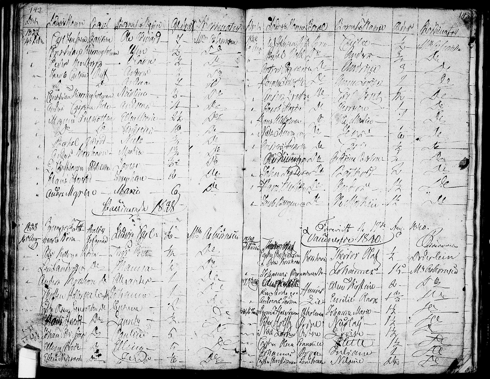 Hvaler prestekontor Kirkebøker, SAO/A-2001/F/Fa/L0004: Parish register (official) no. I 4, 1805-1816, p. 142-143