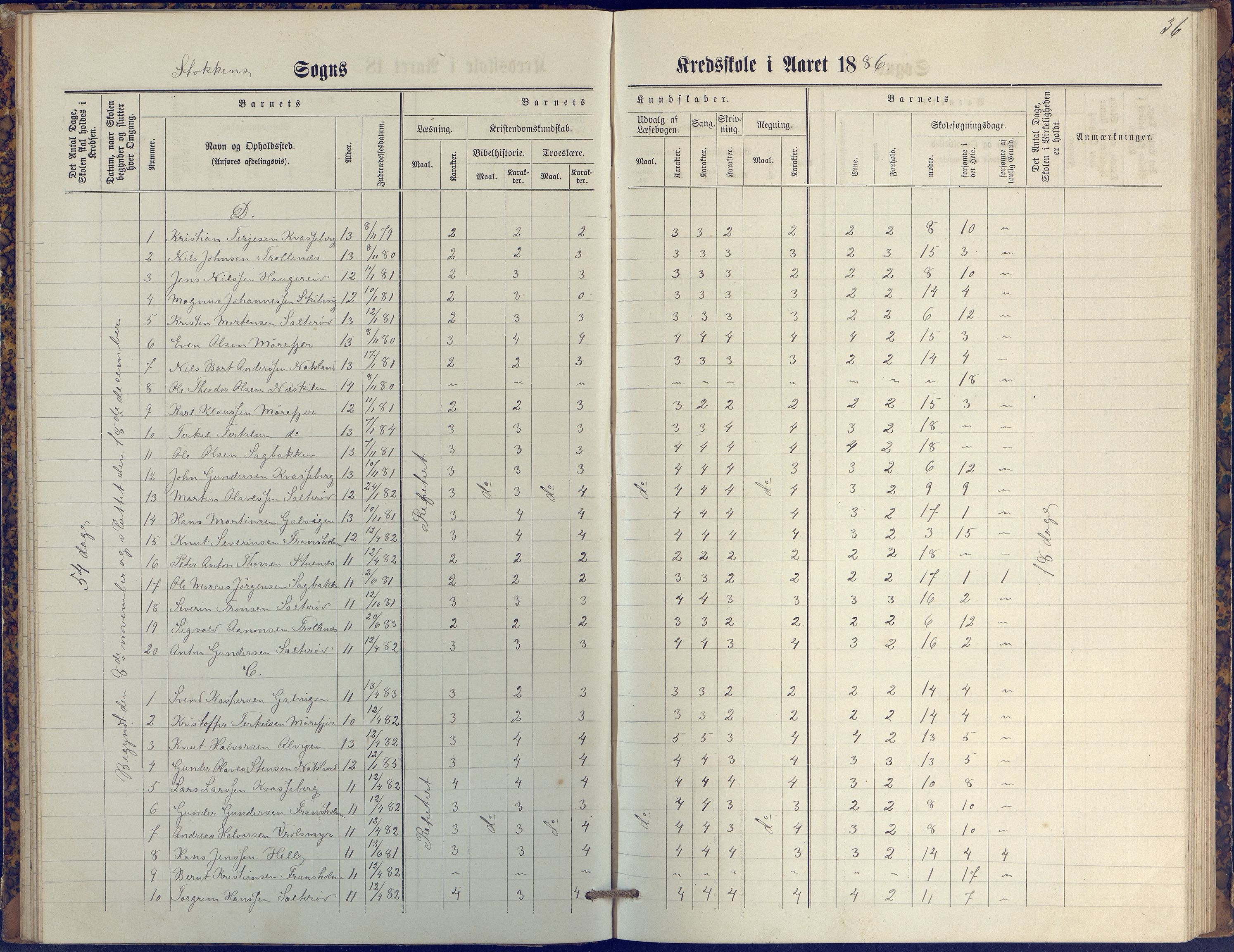 Stokken kommune, AAKS/KA0917-PK/04/04c/L0009: Skoleprotokoll  øverste  avd., 1879-1891, p. 36