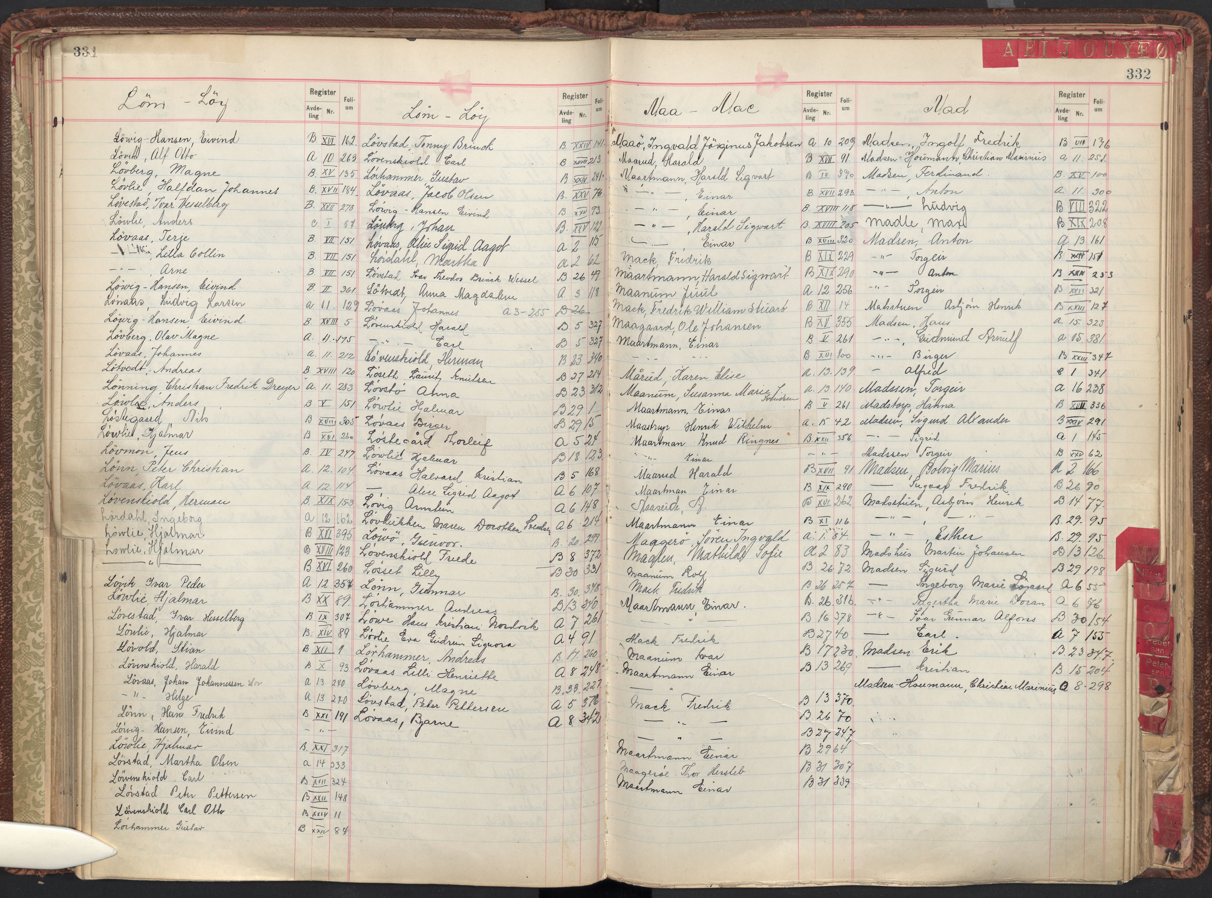 Oslo byfogd avd. II, AV/SAO-A-10942/G/Ga/Gab/L0003: Personregister: A 1-17, B 1-33, C 1-2, 1921, p. 331-332