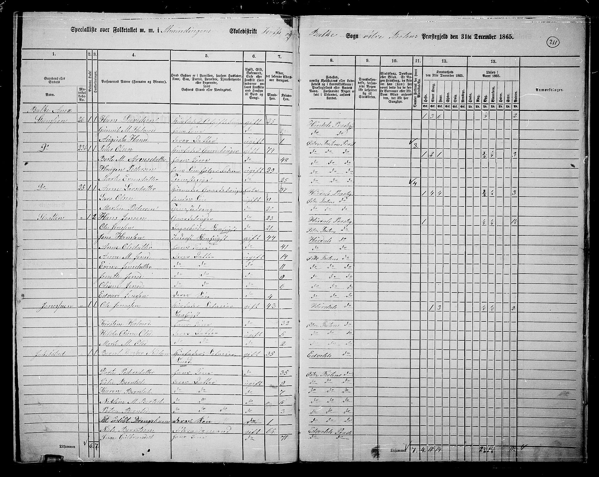 RA, 1865 census for Østre Toten, 1865, p. 319