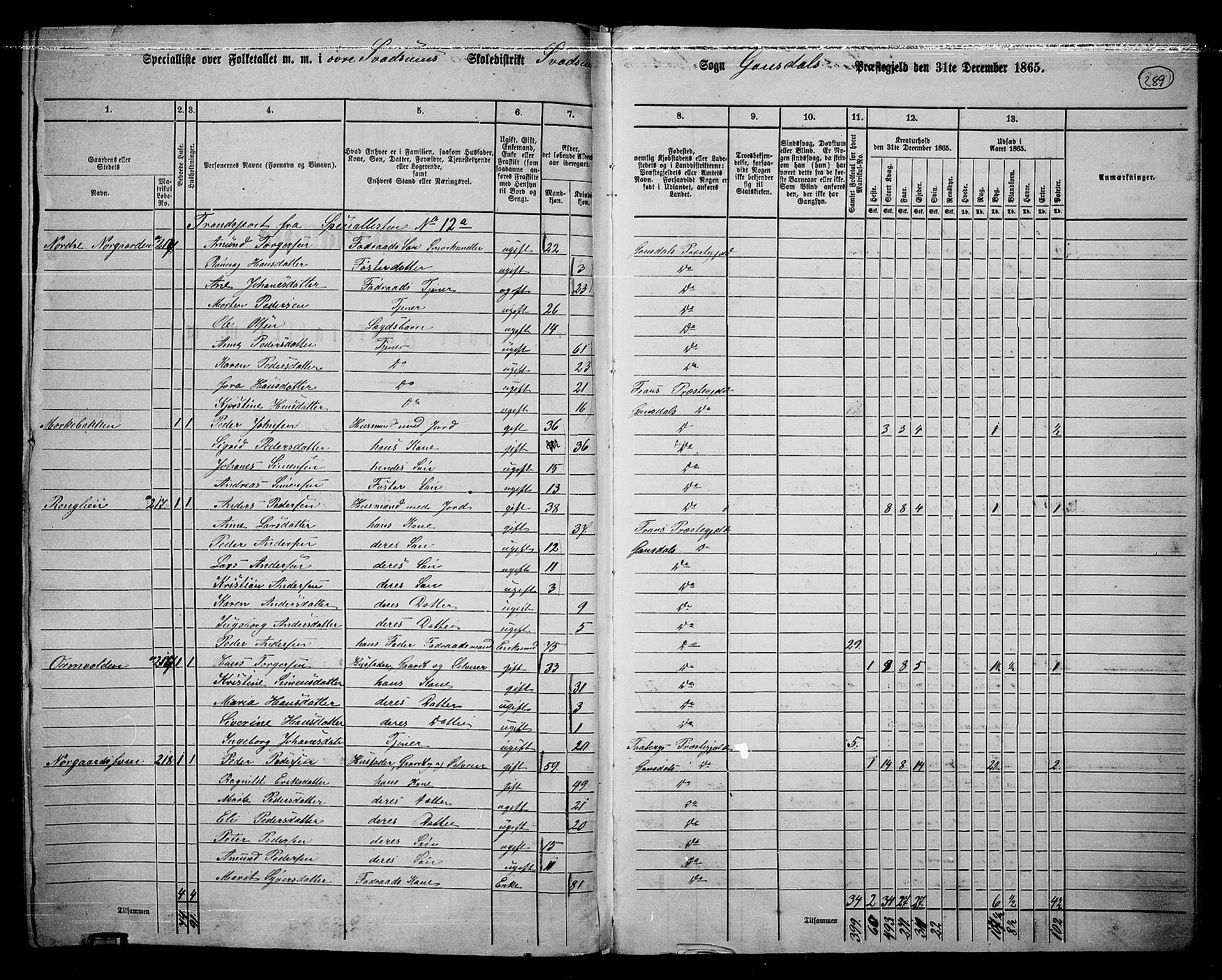 RA, 1865 census for Gausdal, 1865, p. 252