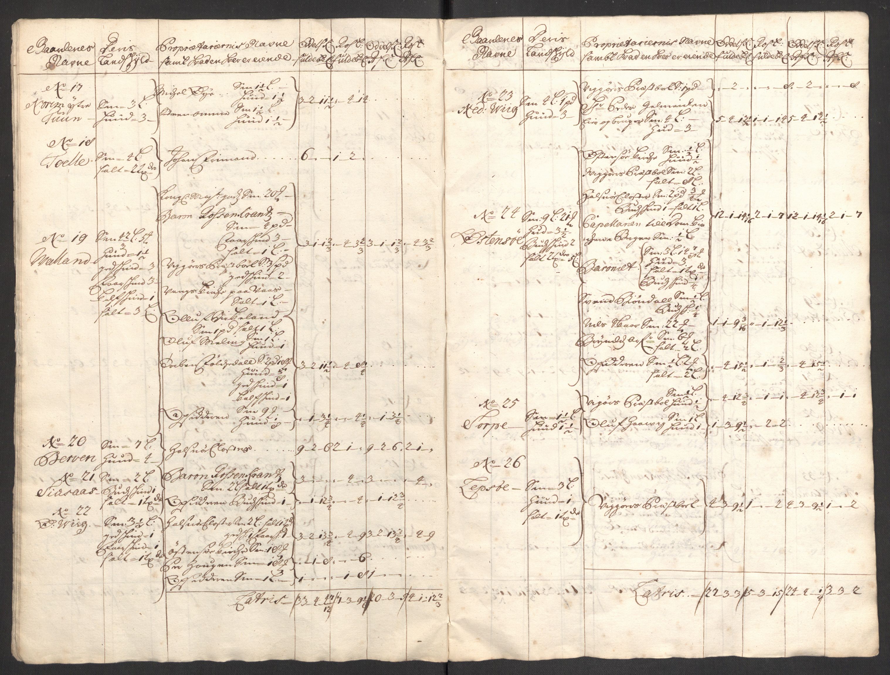 Rentekammeret inntil 1814, Reviderte regnskaper, Fogderegnskap, RA/EA-4092/R48/L2979: Fogderegnskap Sunnhordland og Hardanger, 1700-1701, p. 427