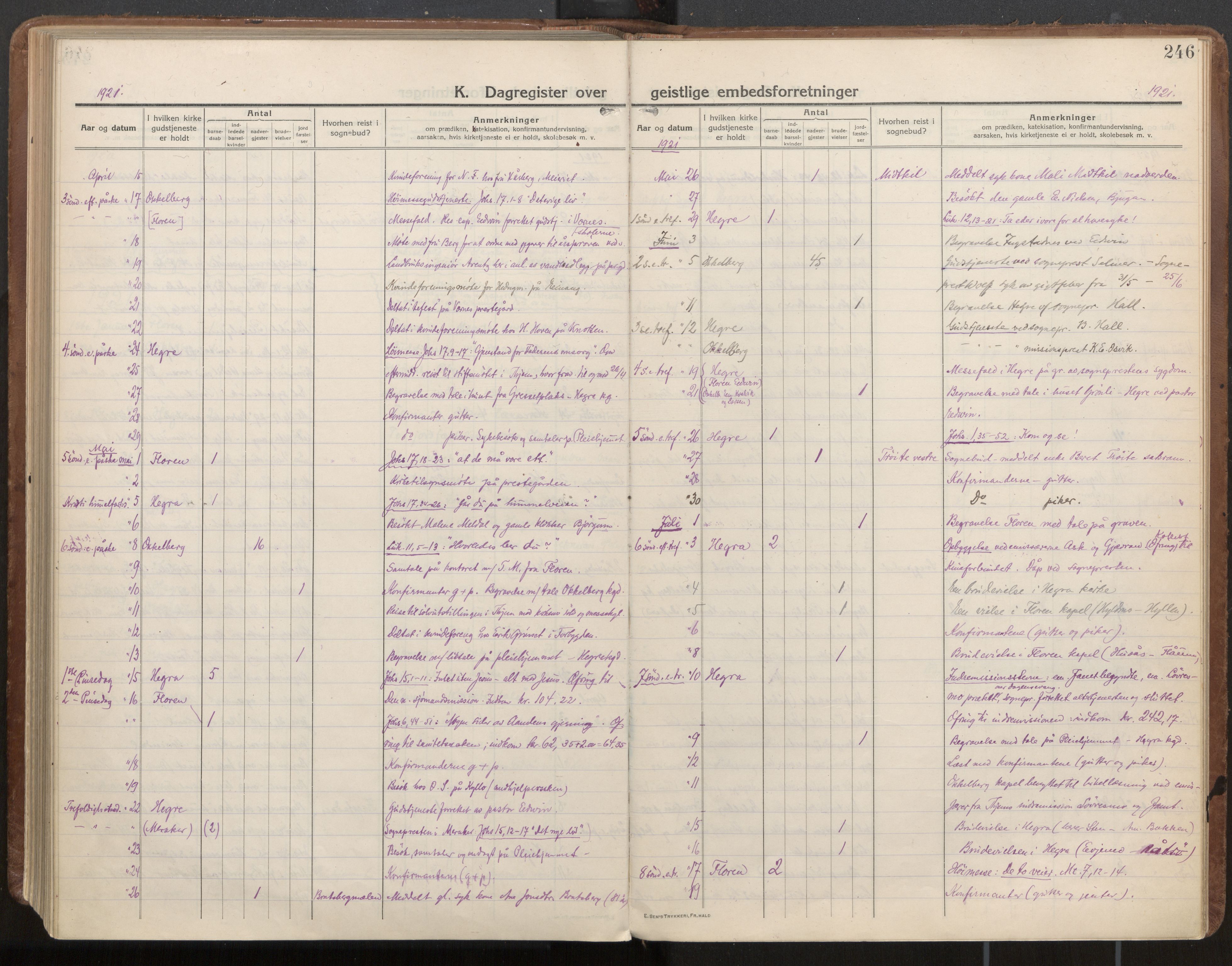 Ministerialprotokoller, klokkerbøker og fødselsregistre - Nord-Trøndelag, SAT/A-1458/703/L0037: Parish register (official) no. 703A10, 1915-1932, p. 246