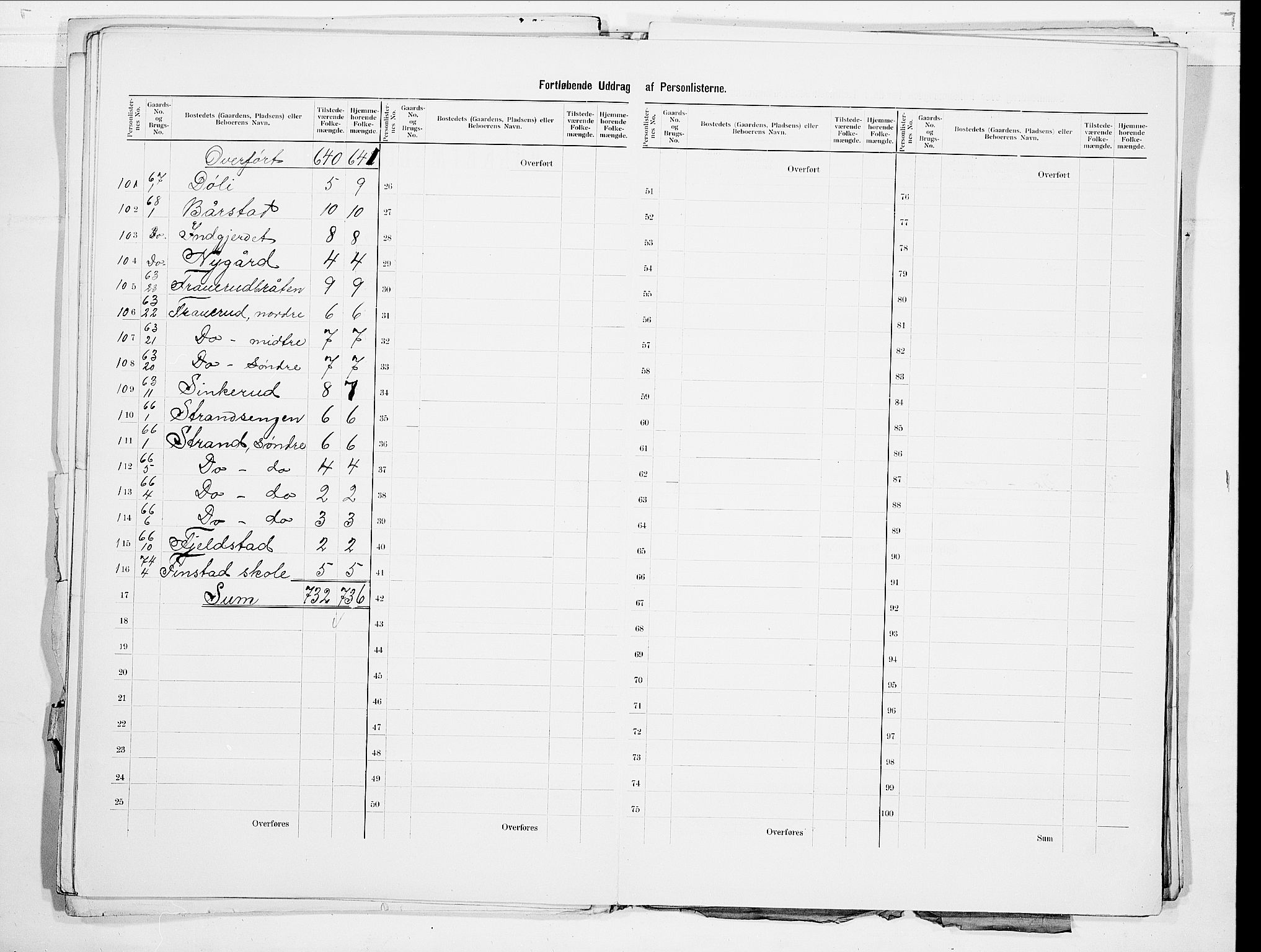 SAO, 1900 census for Eidsvoll, 1900, p. 13