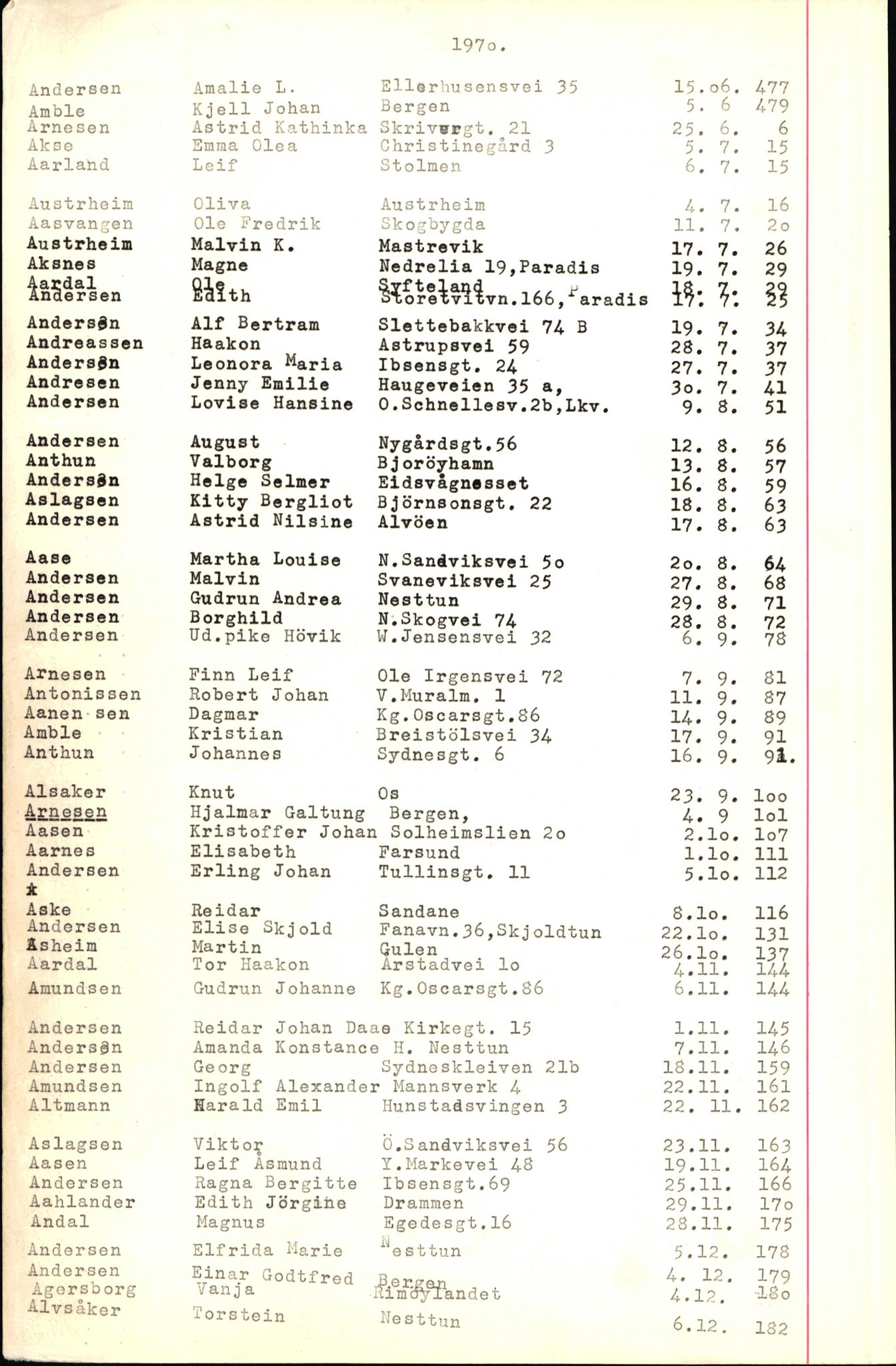 Byfogd og Byskriver i Bergen, SAB/A-3401/06/06Nb/L0009: Register til dødsfalljournaler, 1970-1972, p. 2