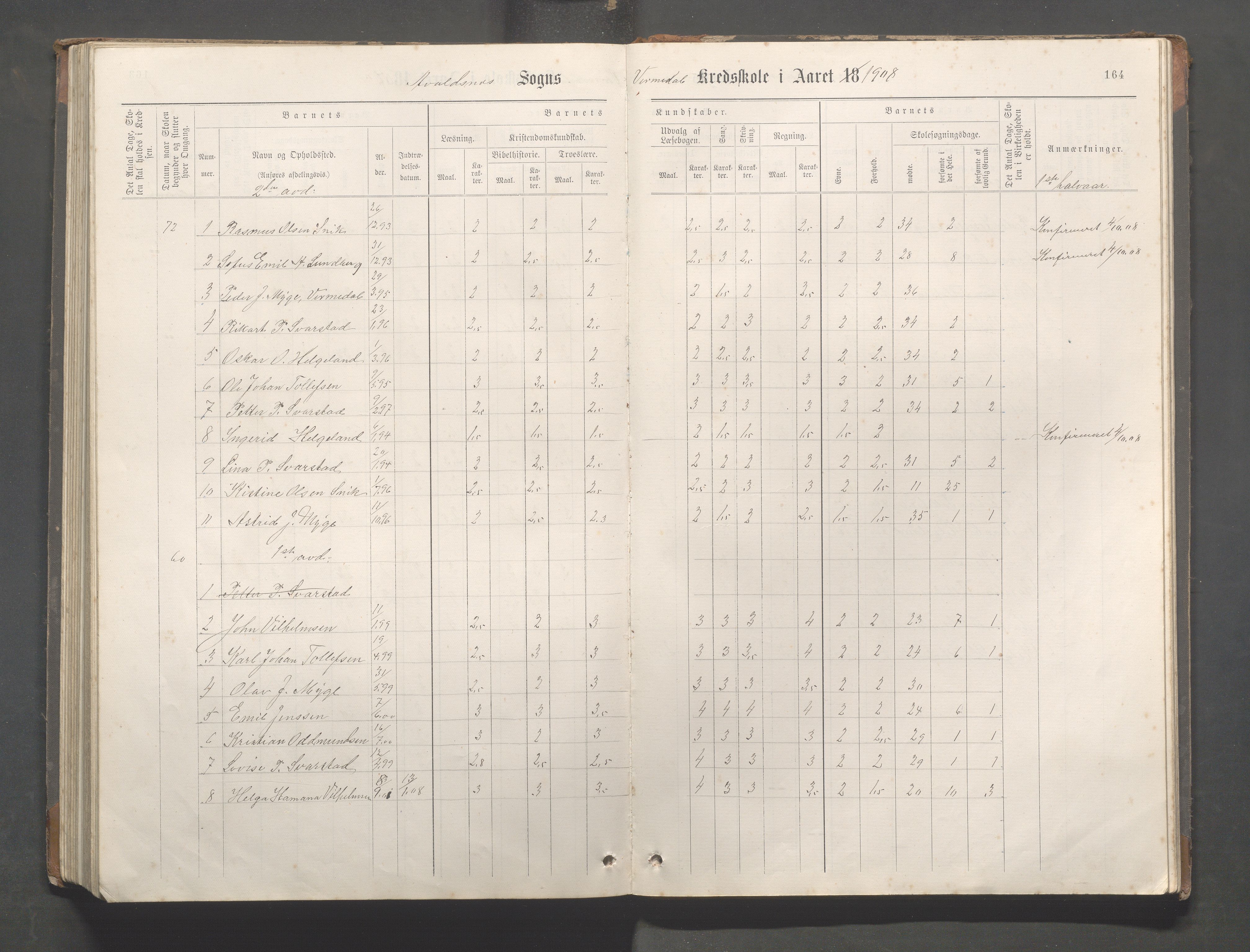 Avaldsnes Kommune - Kolnes skole, IKAR/K-101719/H/L0001: Skoleprotokoll for Kolnes, Snik,Vormedal, 1882-1918, p. 164