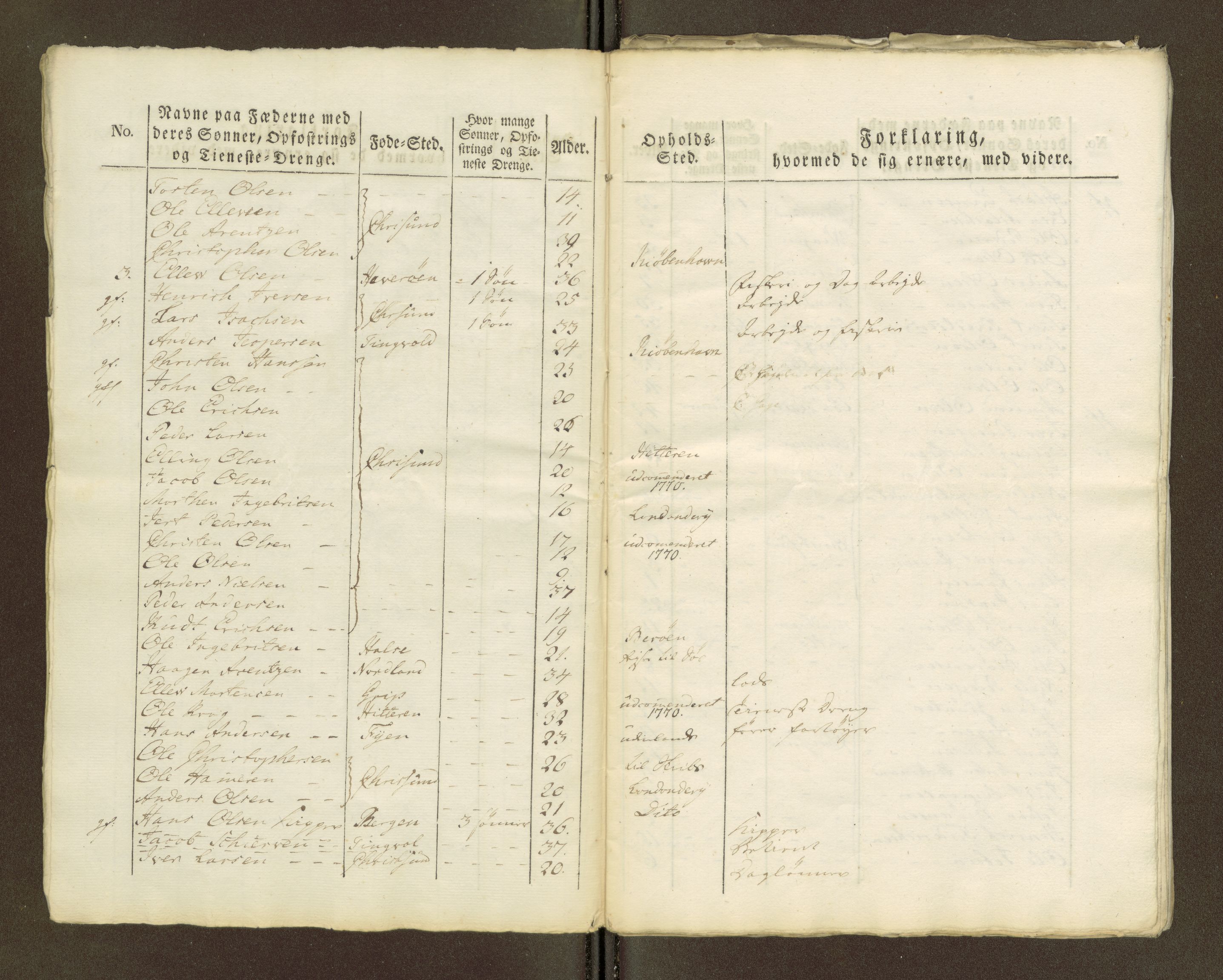 Sjøinnrulleringen - Trondhjemske distrikt, AV/SAT-A-5121/01/L0036/0001: -- / Mantallsrull for Kristiansund krets, 1770-1776, p. 54