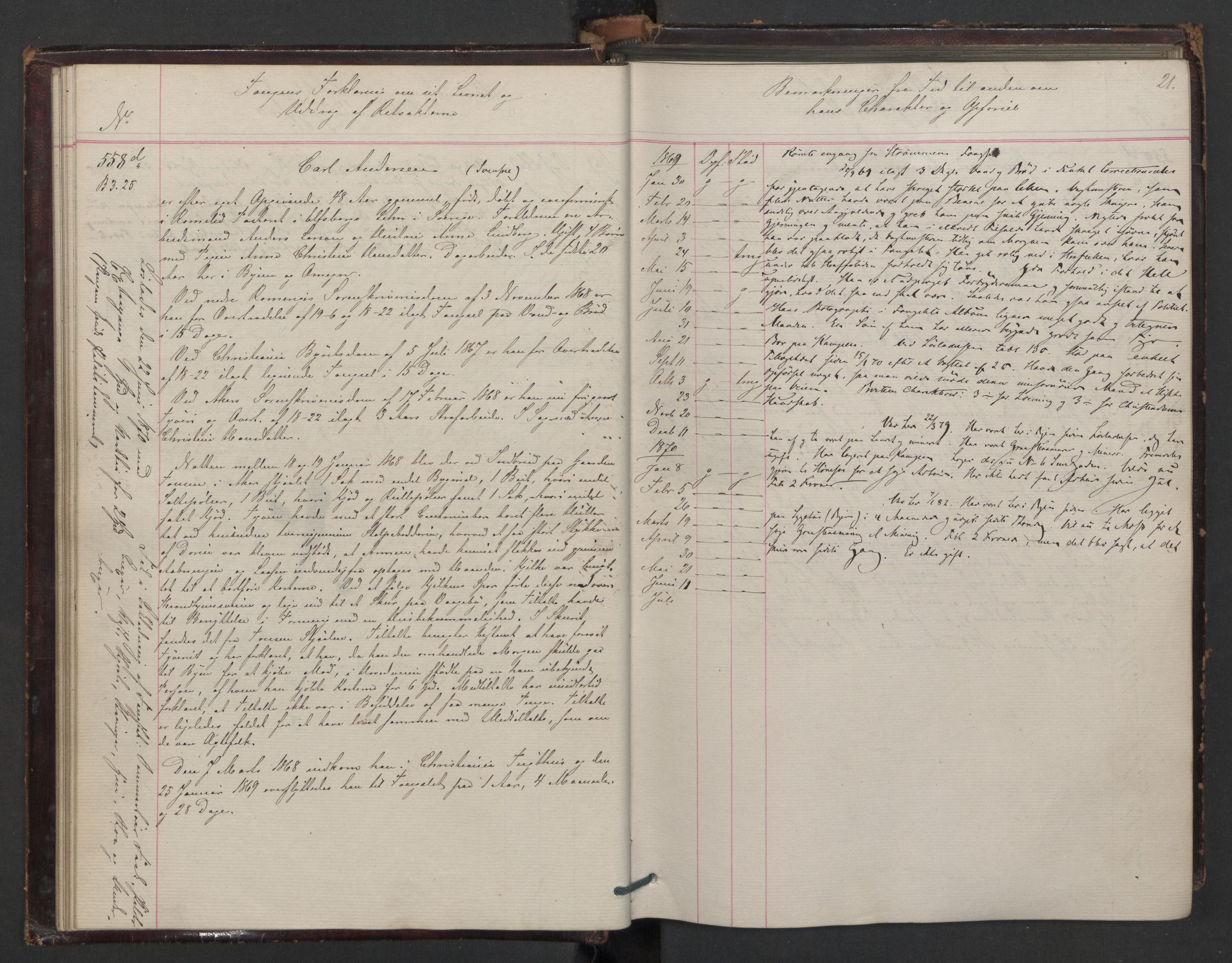 Botsfengslet, AV/RA-S-1539/D/Db/Dbb/L0012: 538d - 838d, 1868-1870, p. 21