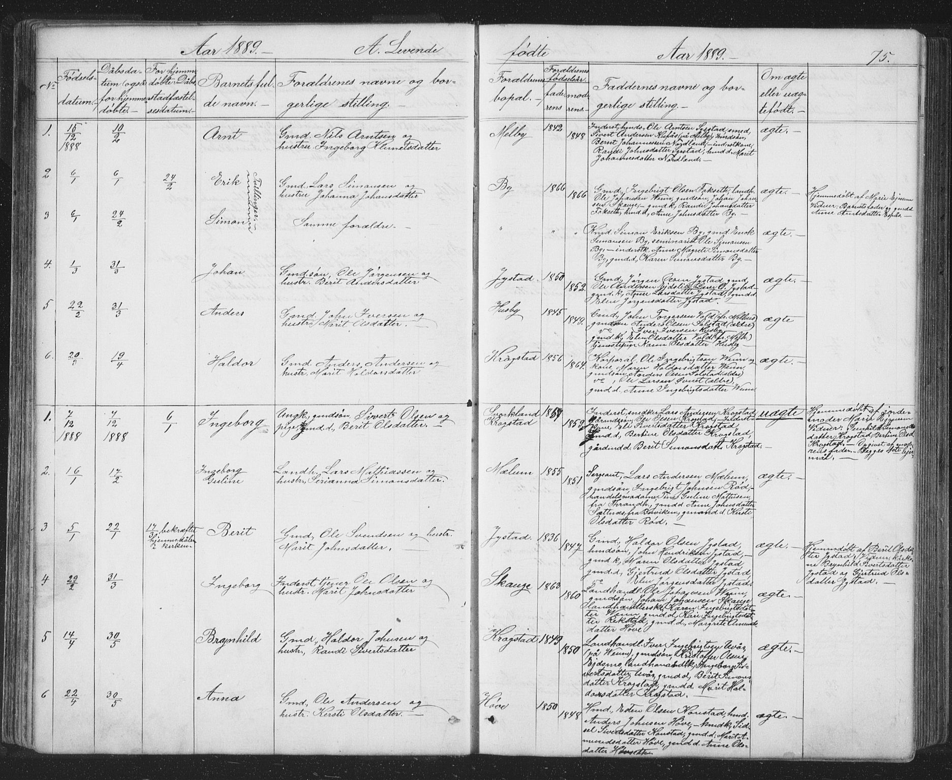 Ministerialprotokoller, klokkerbøker og fødselsregistre - Sør-Trøndelag, SAT/A-1456/667/L0798: Parish register (copy) no. 667C03, 1867-1929, p. 75