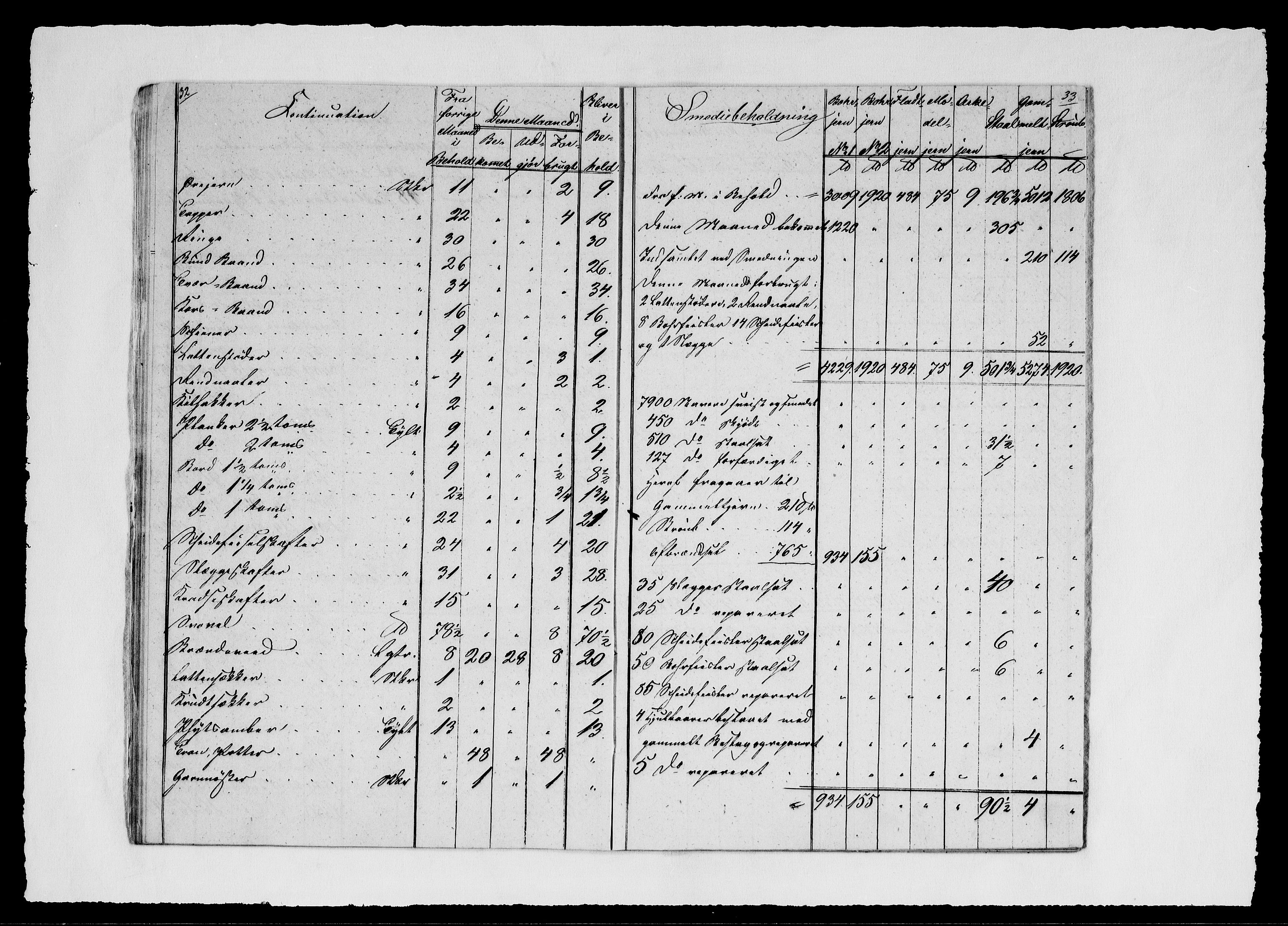 Modums Blaafarveværk, AV/RA-PA-0157/G/Gd/Gdd/L0261/0001: -- / Regning over gruver pukkverk m.v., 1835, p. 18