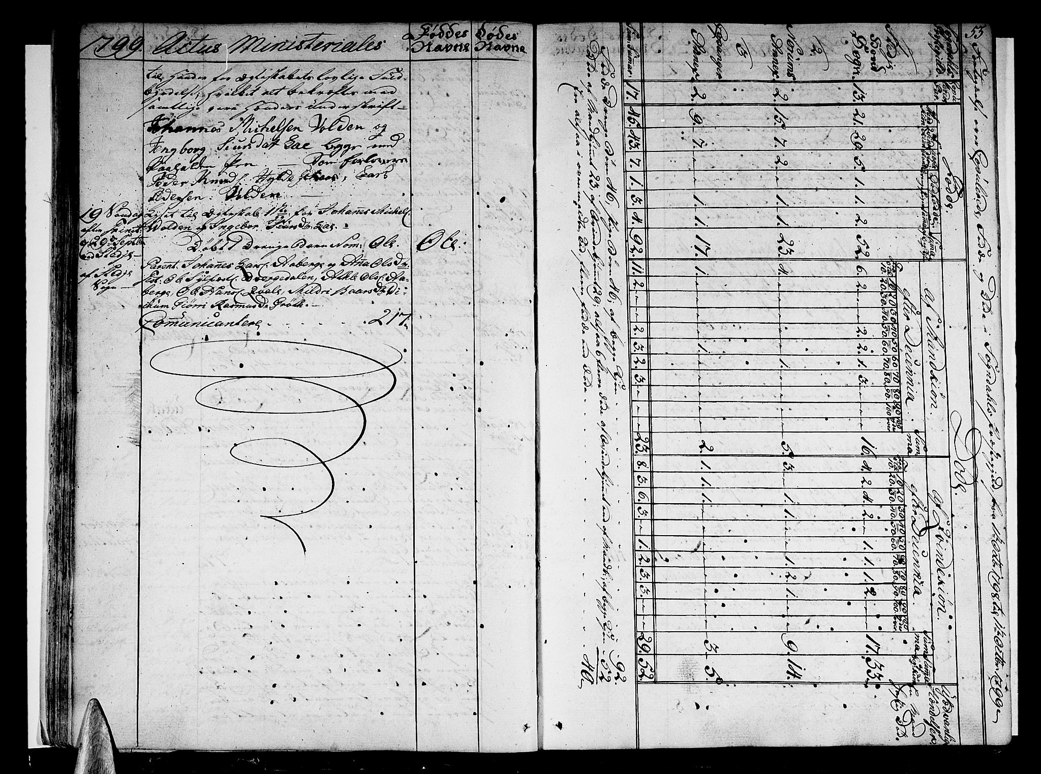 Sogndal sokneprestembete, AV/SAB-A-81301/H/Haa/Haaa/L0008: Parish register (official) no. A 8, 1795-1809, p. 53