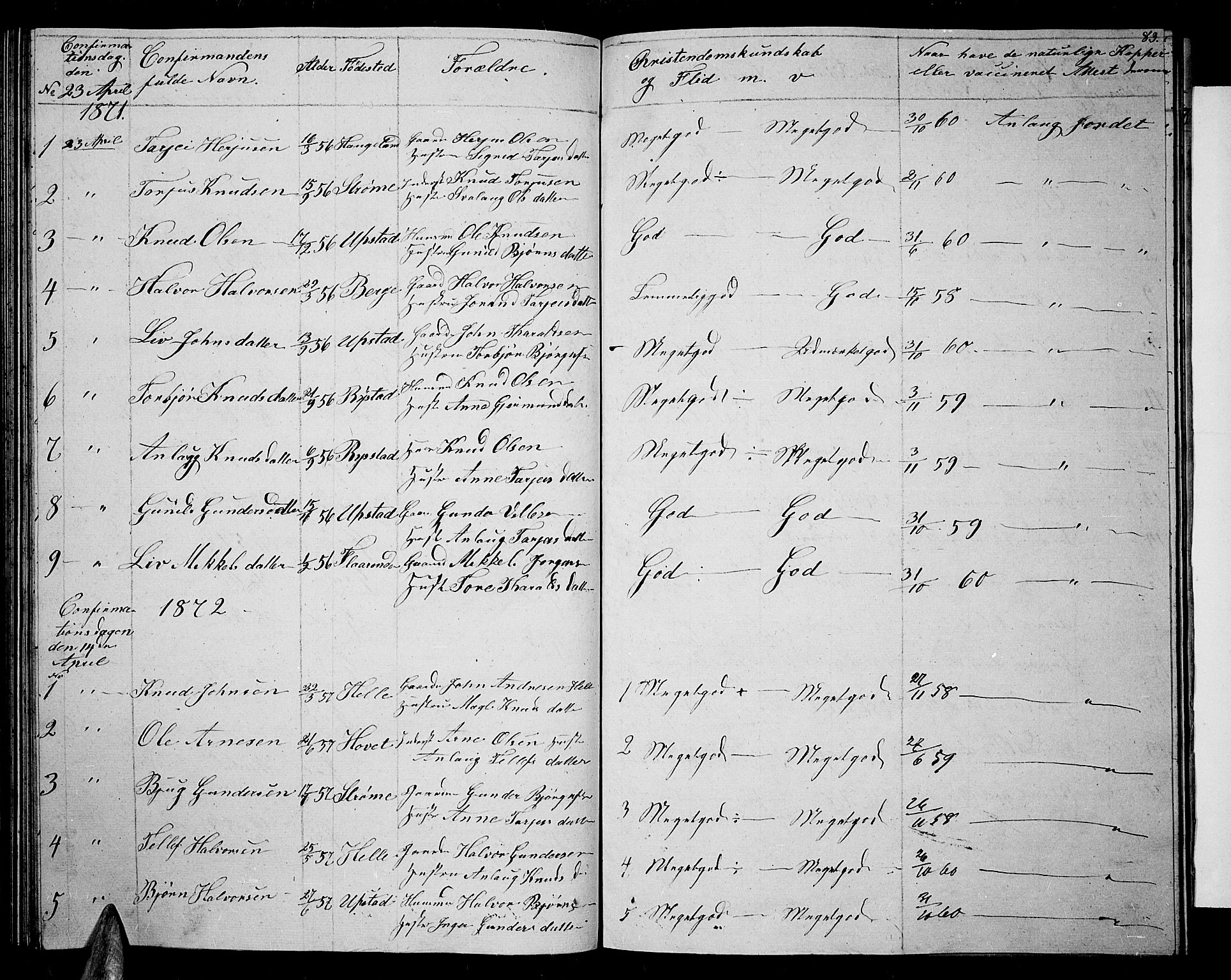 Valle sokneprestkontor, SAK/1111-0044/F/Fb/Fbb/L0001: Parish register (copy) no. B 1, 1848-1875, p. 83
