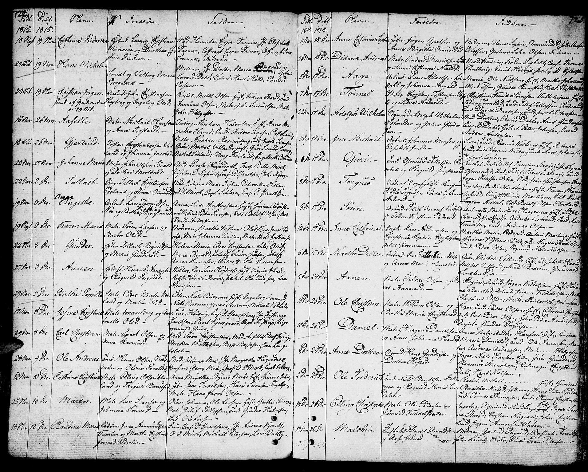 Kristiansand domprosti, SAK/1112-0006/F/Fa/L0003: Parish register (official) no. A 3, 1778-1818, p. 724-725