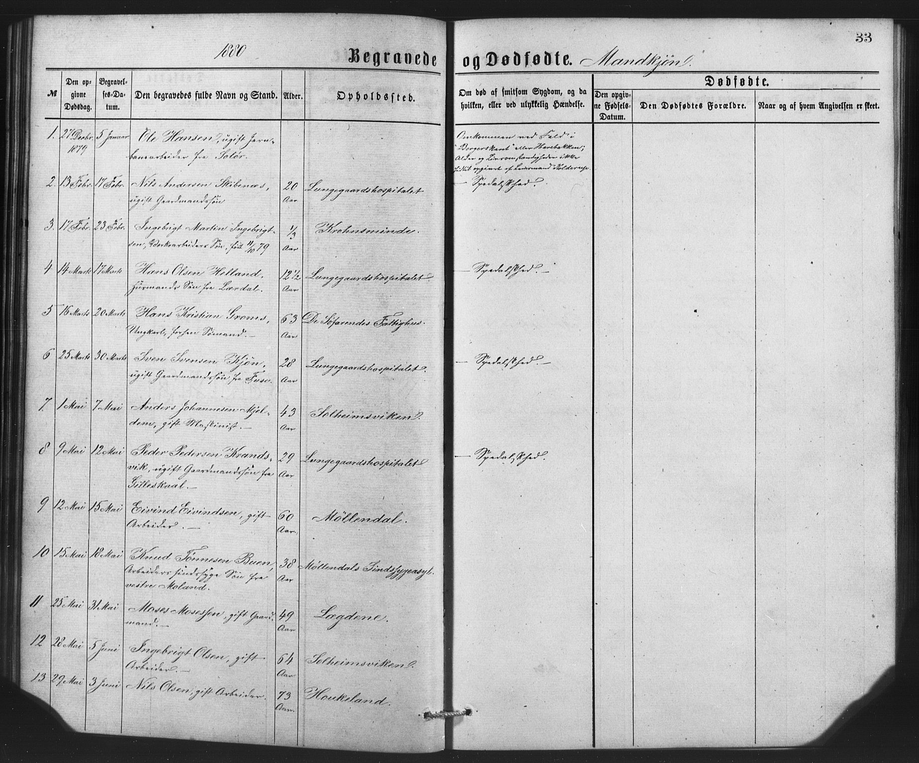 St. Jørgens hospital og Årstad sokneprestembete, AV/SAB-A-99934: Parish register (copy) no. A 8, 1872-1886, p. 33