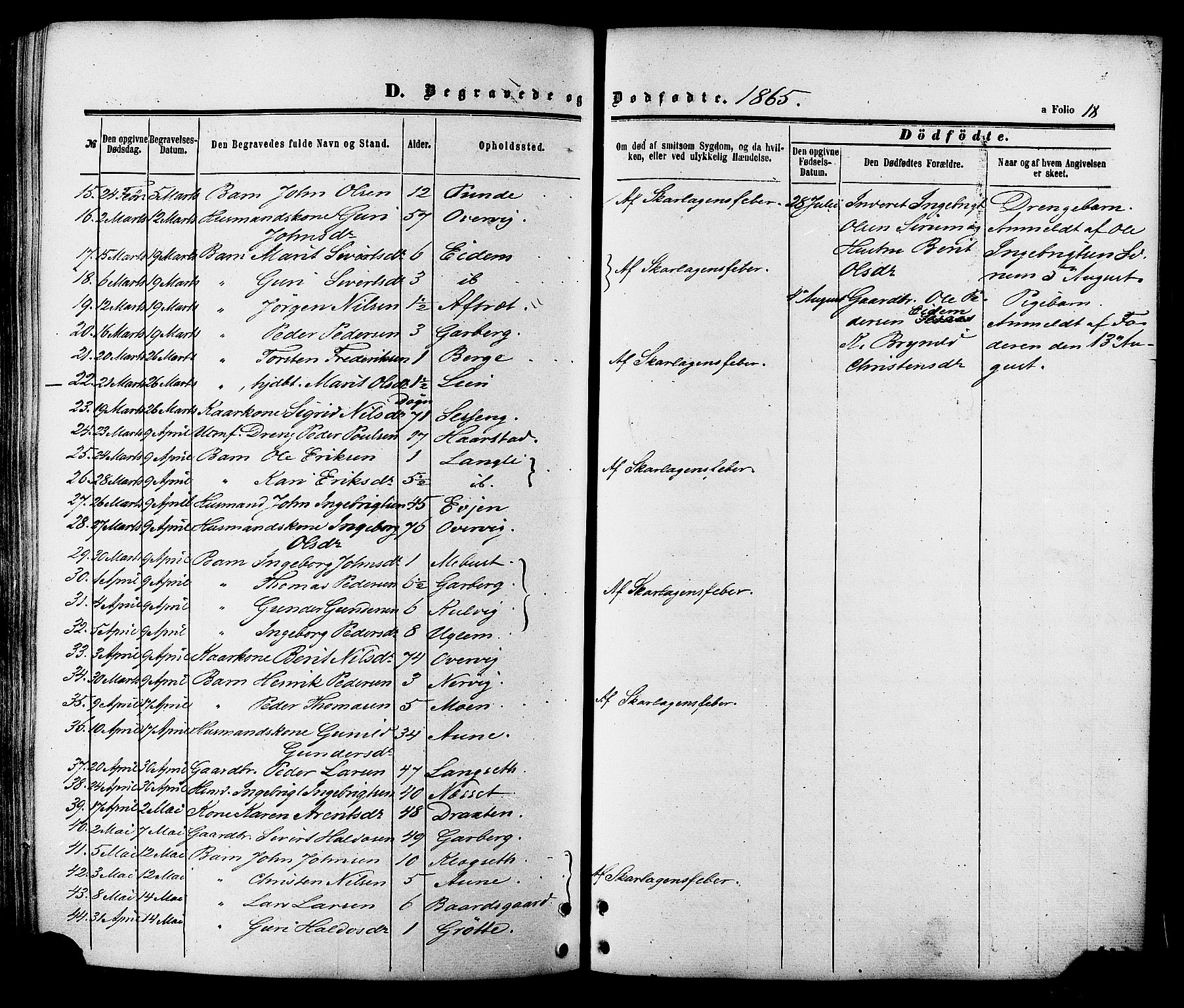 Ministerialprotokoller, klokkerbøker og fødselsregistre - Sør-Trøndelag, SAT/A-1456/695/L1147: Parish register (official) no. 695A07, 1860-1877, p. 18