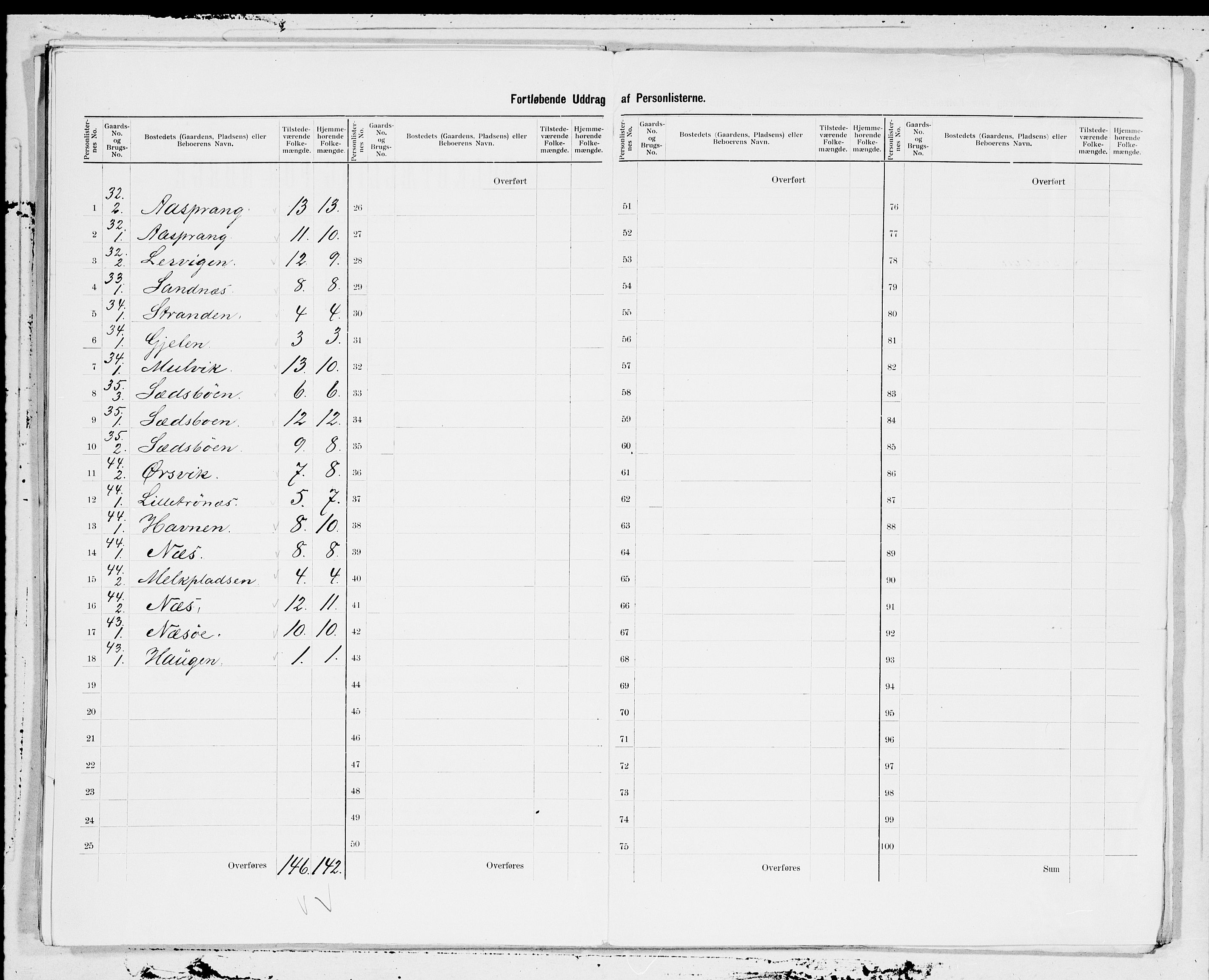 SAT, 1900 census for Stangvik, 1900, p. 17