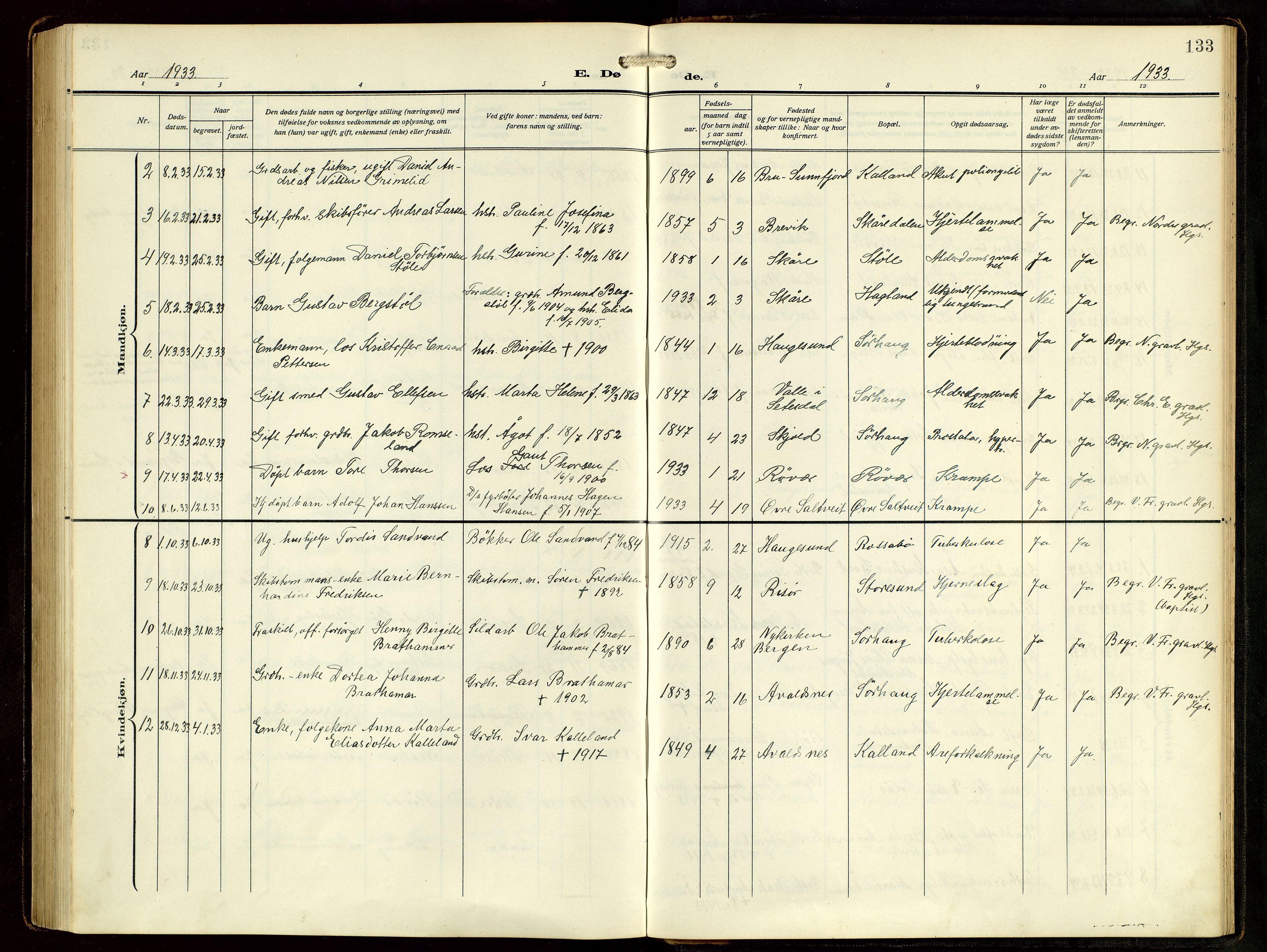 Haugesund sokneprestkontor, AV/SAST-A -101863/H/Ha/Hab/L0006: Parish register (copy) no. B 9, 1909-1951, p. 133