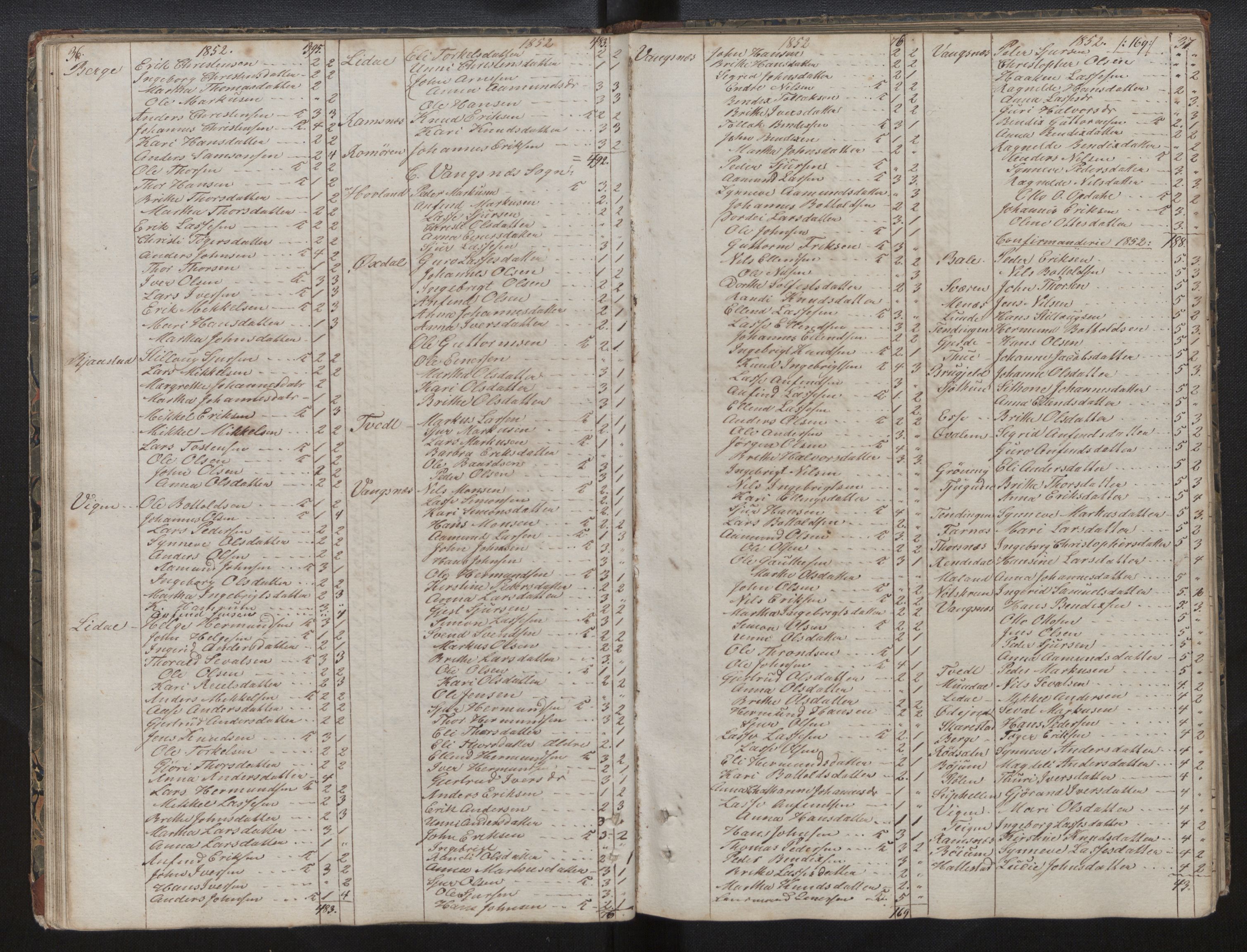 Balestrand sokneprestembete, SAB/A-79601/H/Hb/Hba/L0001: Communicants register no. A 1, 1849-1866, p. 36-37