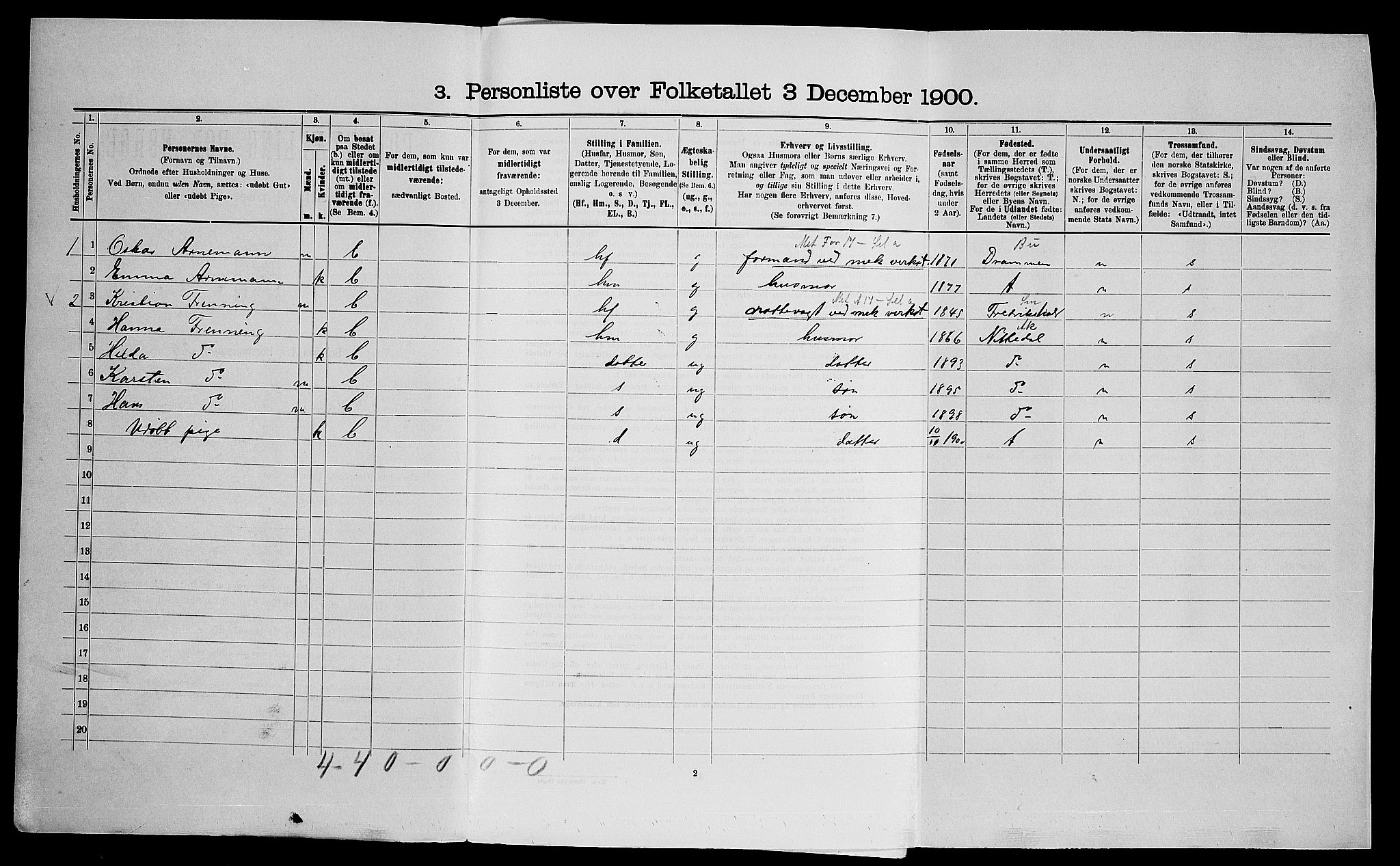 SAO, 1900 census for Skedsmo, 1900