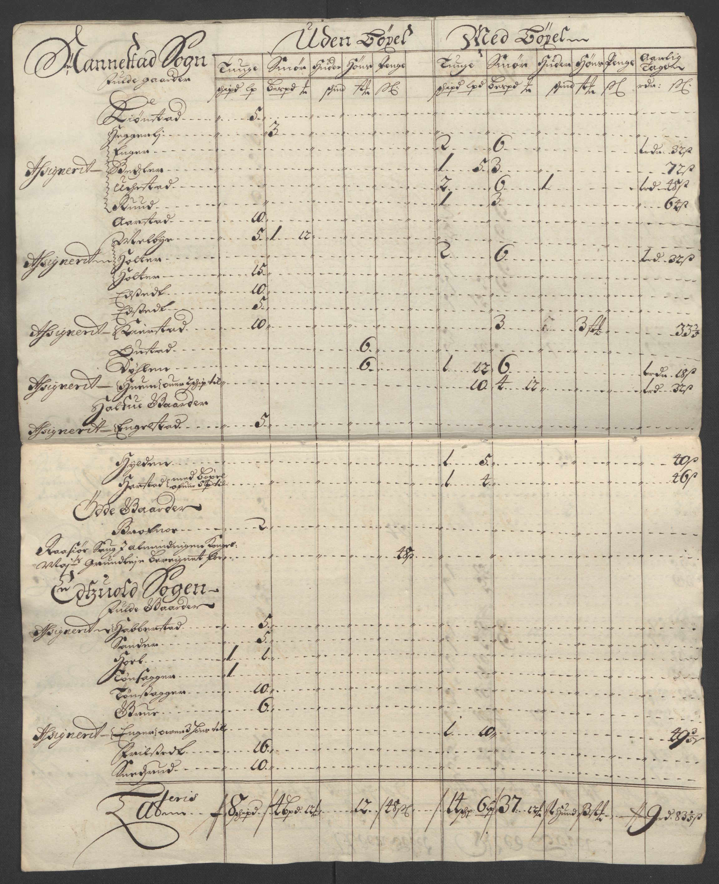 Rentekammeret inntil 1814, Reviderte regnskaper, Fogderegnskap, RA/EA-4092/R12/L0713: Fogderegnskap Øvre Romerike, 1701, p. 25