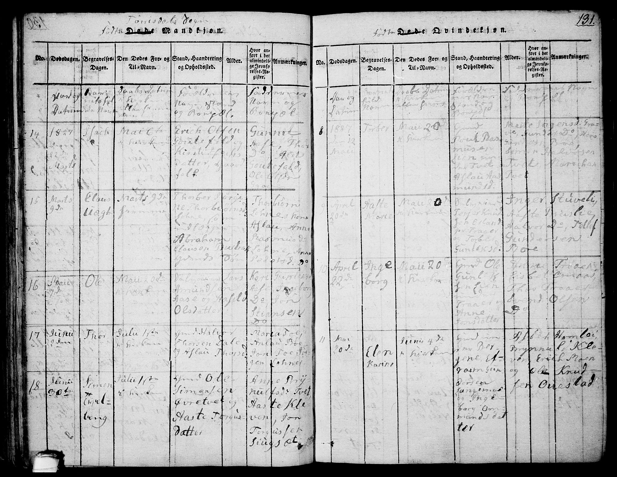 Drangedal kirkebøker, SAKO/A-258/F/Fa/L0005: Parish register (official) no. 5 /2, 1814-1831, p. 131