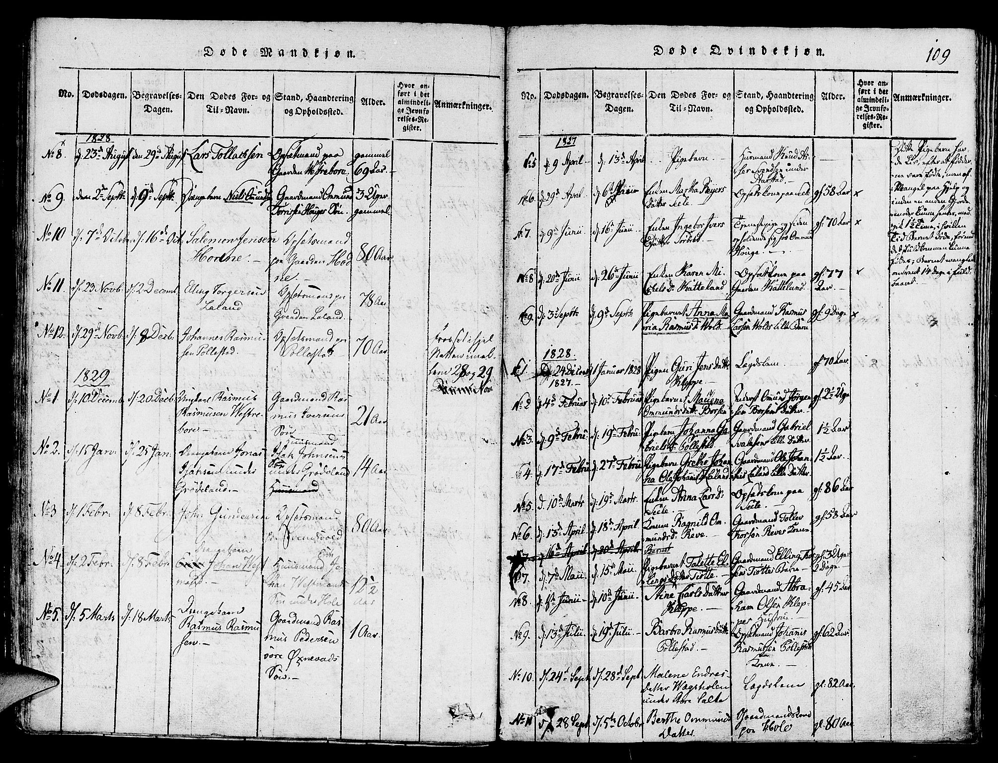 Klepp sokneprestkontor, SAST/A-101803/001/3/30BA/L0002: Parish register (official) no. A 2, 1816-1833, p. 109