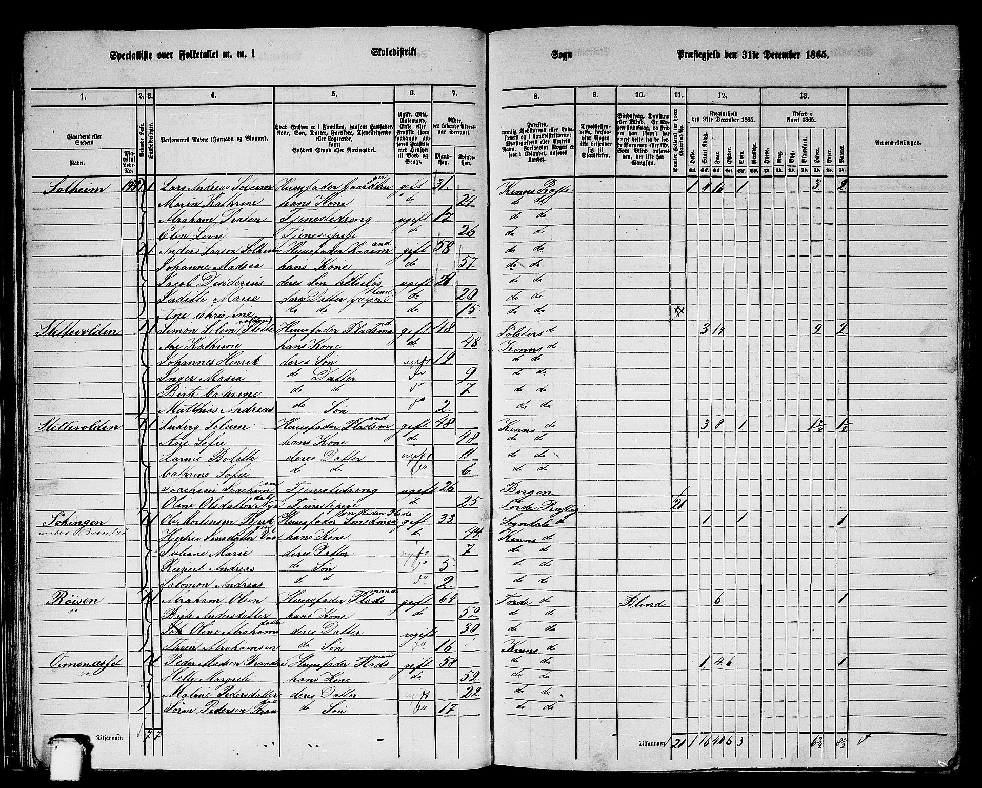 RA, 1865 census for Kinn, 1865, p. 51