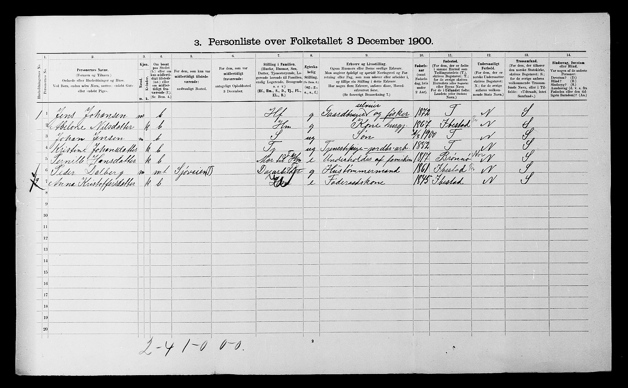 SATØ, 1900 census for Salangen, 1900, p. 638