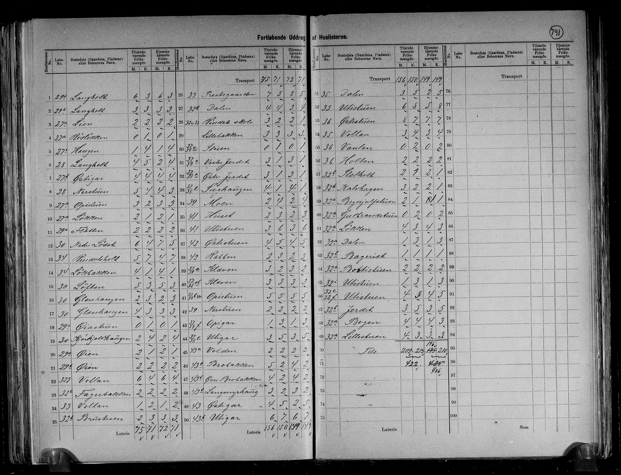 RA, 1891 census for 1567 Rindal, 1891, p. 9