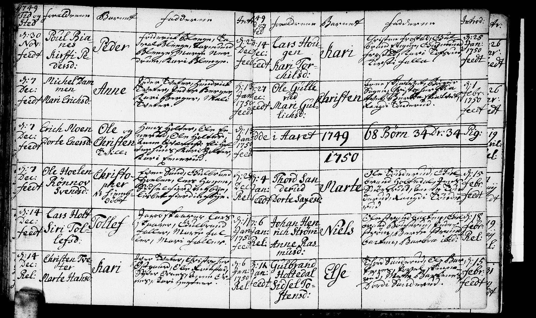 Fet prestekontor Kirkebøker, AV/SAO-A-10370a/F/Fa/L0003: Parish register (official) no. I 3, 1736-1753, p. 84