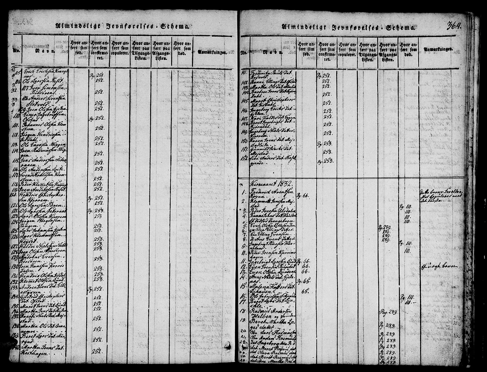 Ministerialprotokoller, klokkerbøker og fødselsregistre - Sør-Trøndelag, SAT/A-1456/665/L0776: Parish register (copy) no. 665C01, 1817-1837, p. 364