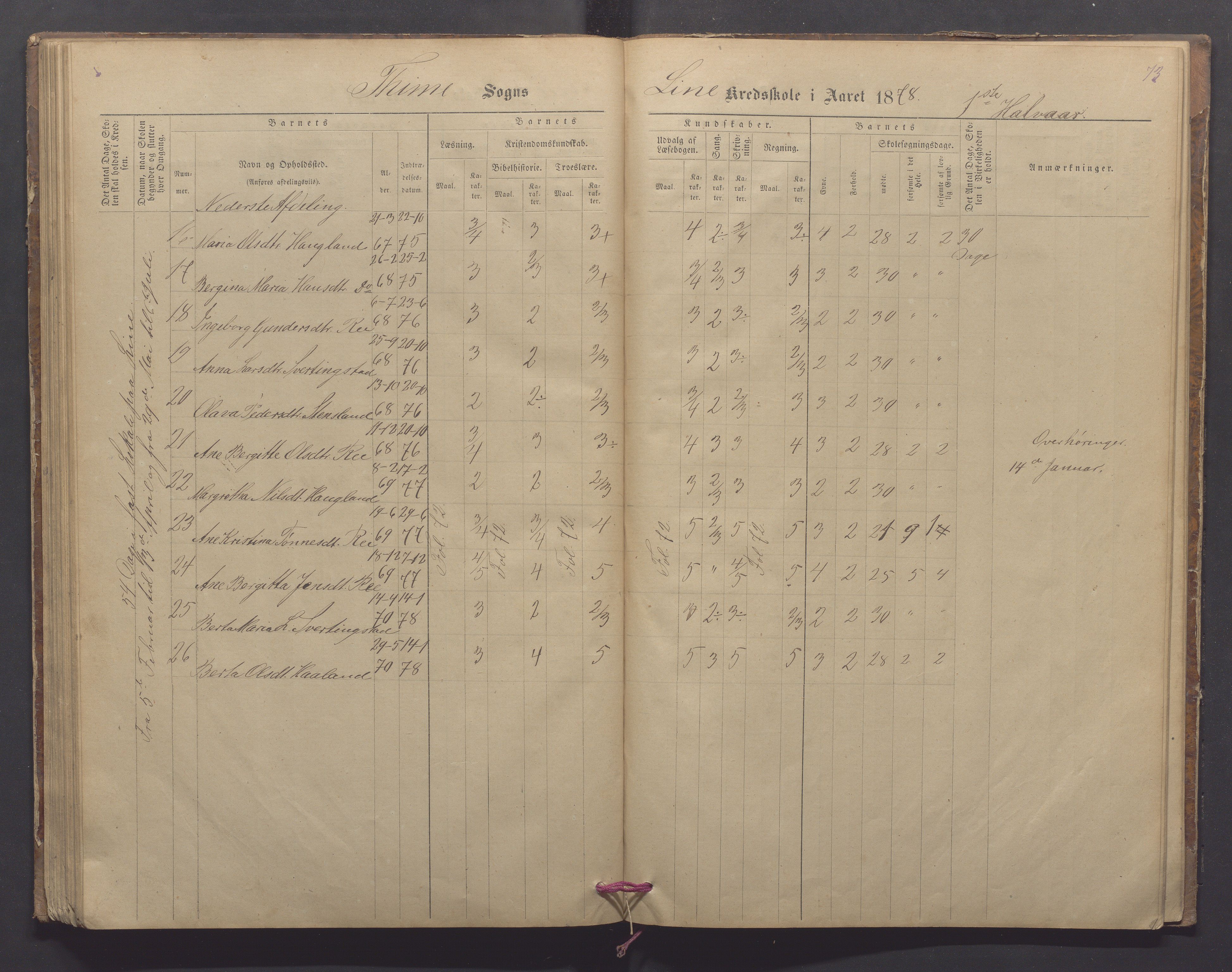 Time kommune - Line/Hognestad skole, IKAR/K-100802/H/L0002: Skoleprotokoll, 1872-1879, p. 73