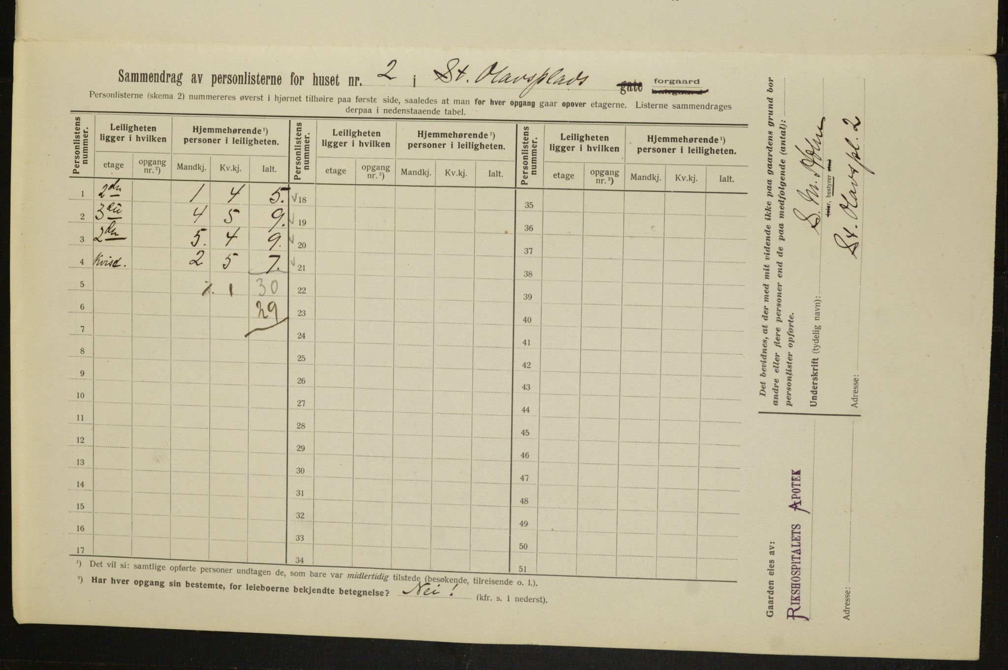 OBA, Municipal Census 1913 for Kristiania, 1913, p. 88374