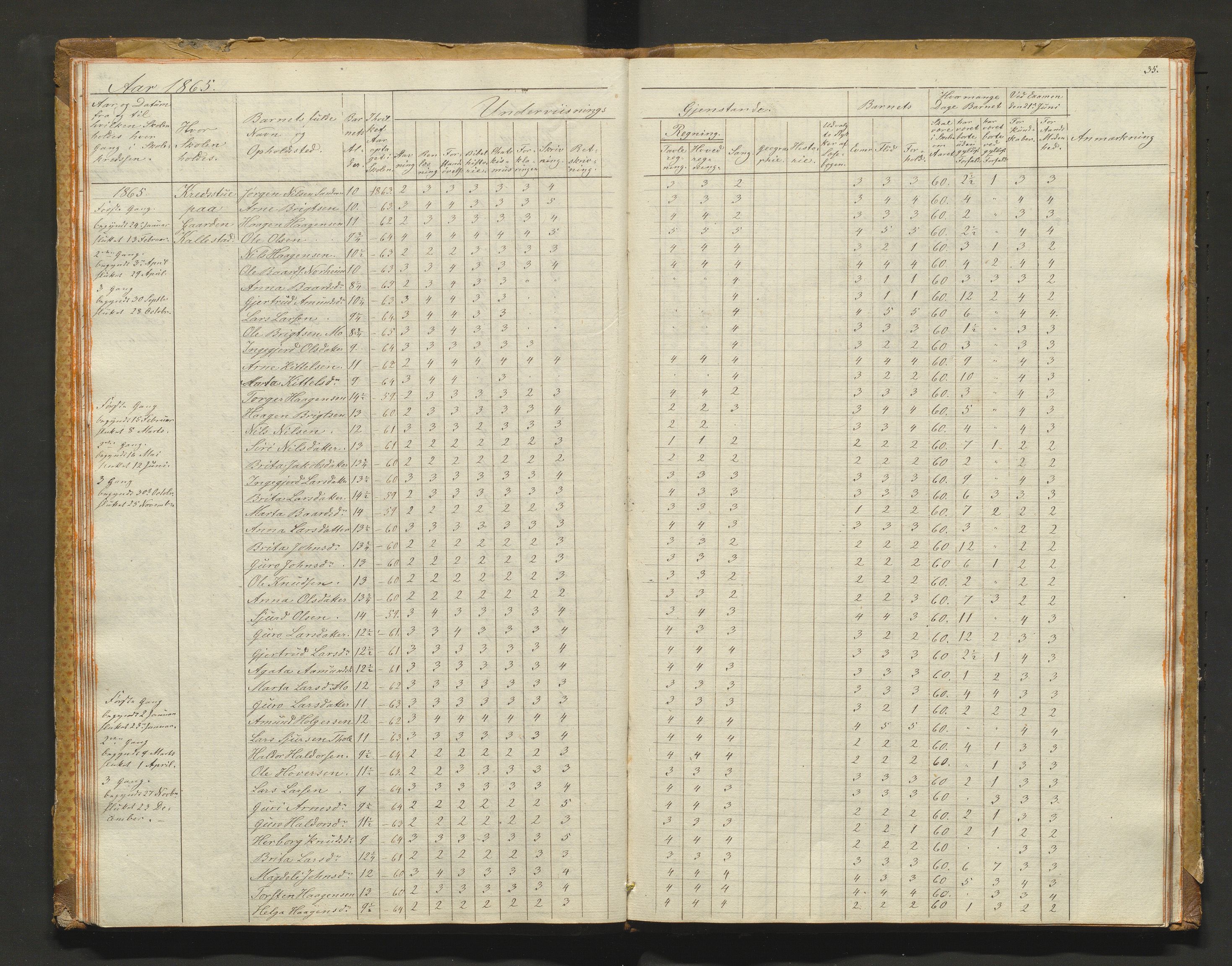 Kvam herad. Barneskulane, IKAH/1238-231/F/Fa/L0001: Skuleprotokoll for 1., 2. og 3. skuledistrikt i Vikøy prestegjeld m/ inventarliste, 1833-1877, p. 35