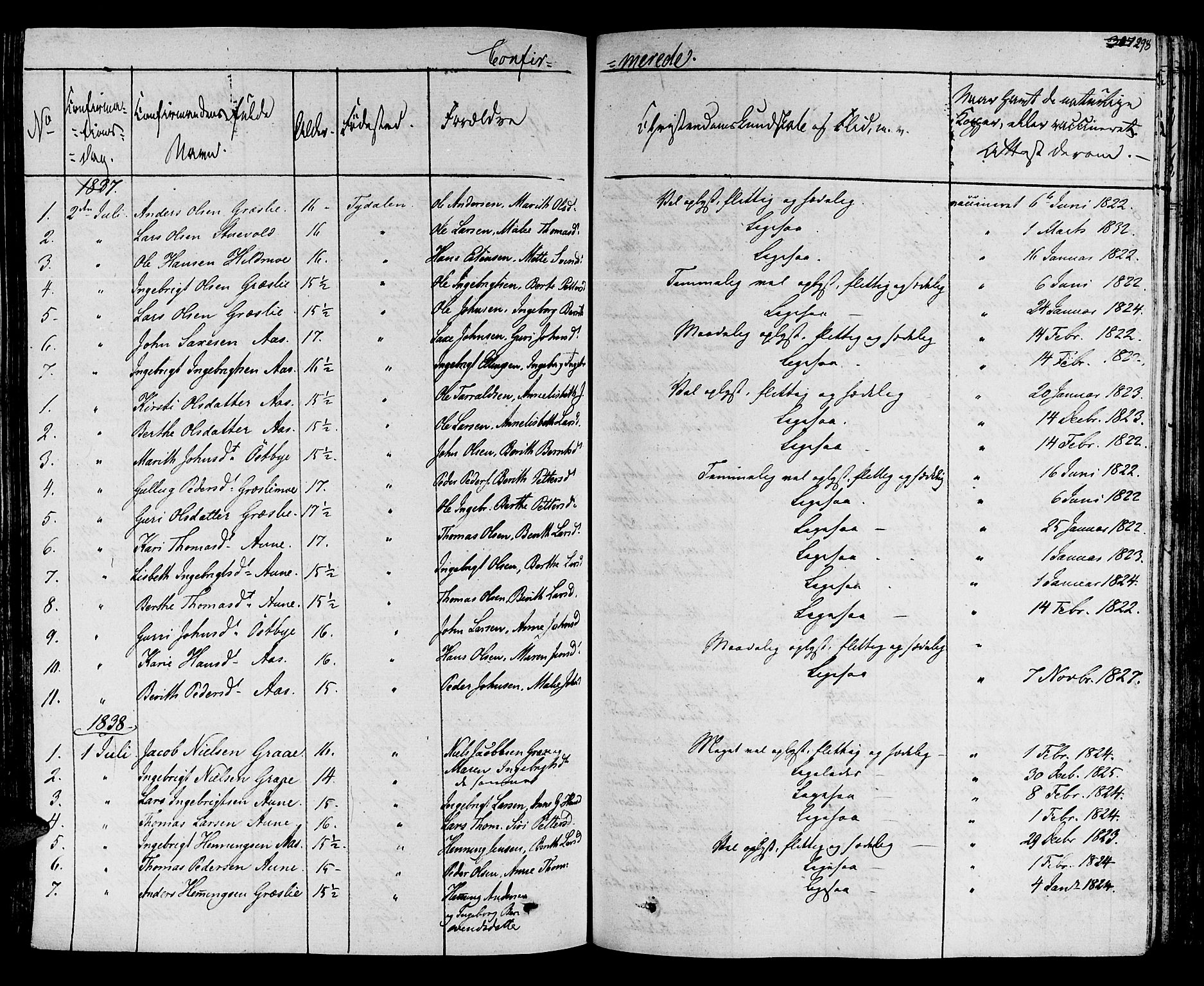 Ministerialprotokoller, klokkerbøker og fødselsregistre - Sør-Trøndelag, SAT/A-1456/695/L1144: Parish register (official) no. 695A05 /2, 1824-1842, p. 298