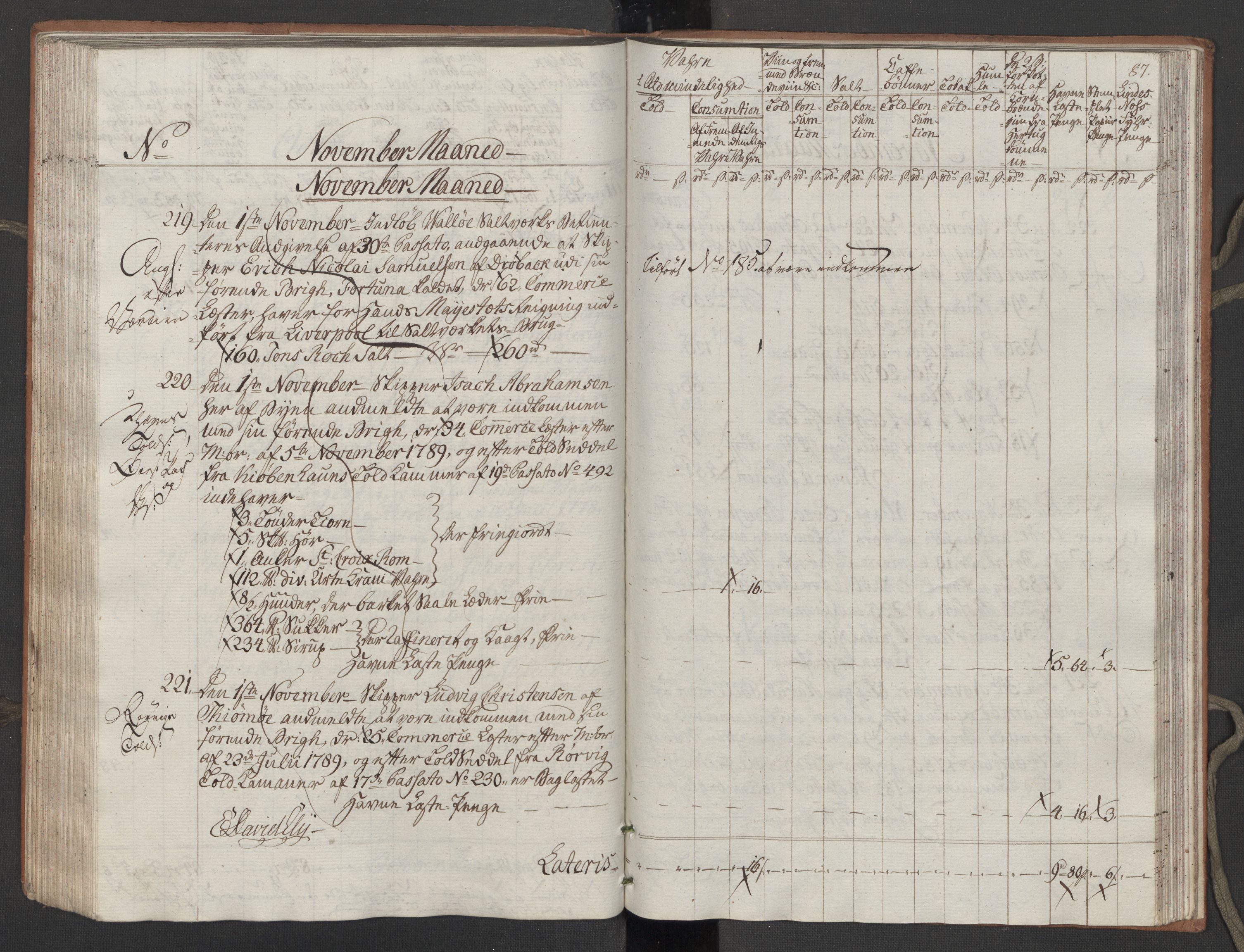 Generaltollkammeret, tollregnskaper, RA/EA-5490/R10/L0054/0001: Tollregnskaper Tønsberg / Inngående tollbok, 1790-1792, p. 86b-87a