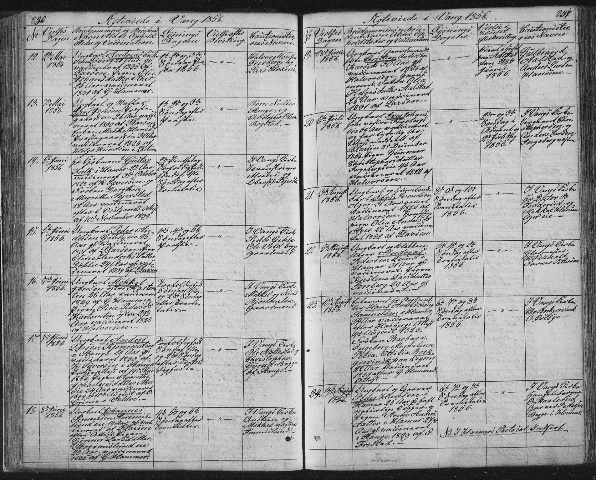 Vang prestekontor, Hedmark, SAH/PREST-008/H/Ha/Hab/L0010B: Parish register (copy) no. 10b, 1854-1896, p. 830-831