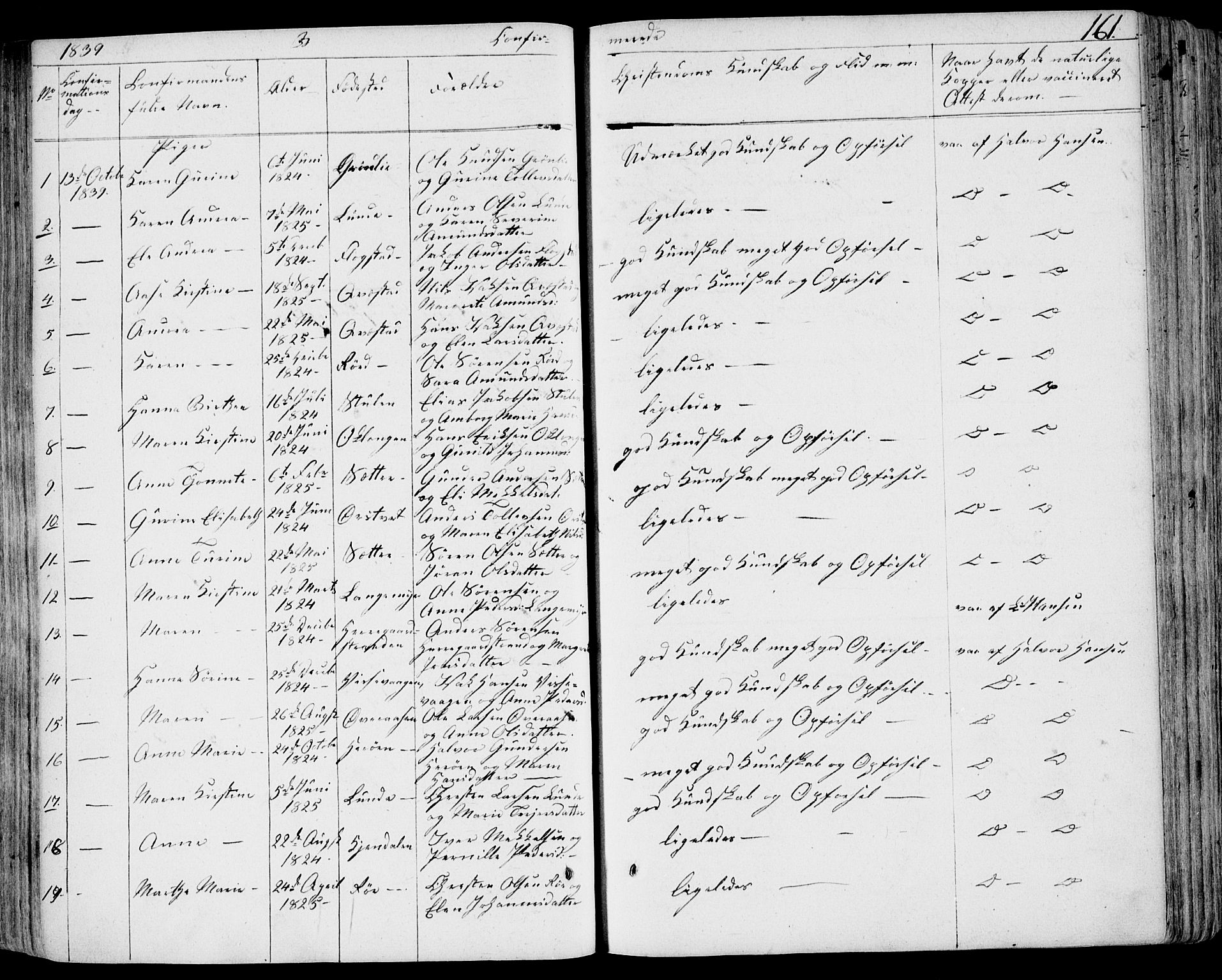 Eidanger kirkebøker, SAKO/A-261/F/Fa/L0008: Parish register (official) no. 8, 1831-1858, p. 161