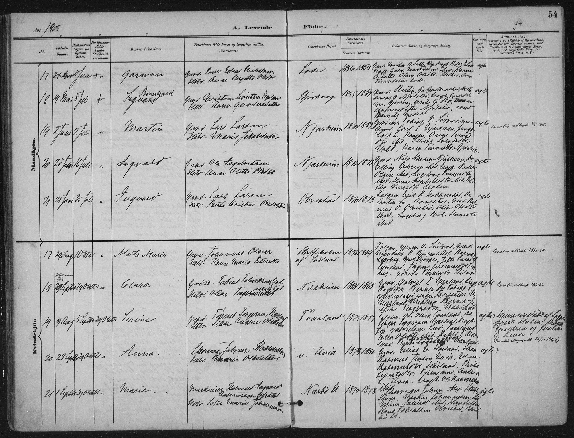 Hå sokneprestkontor, AV/SAST-A-101801/002/B/L0001: Parish register (official) no. A 11, 1897-1924, p. 54