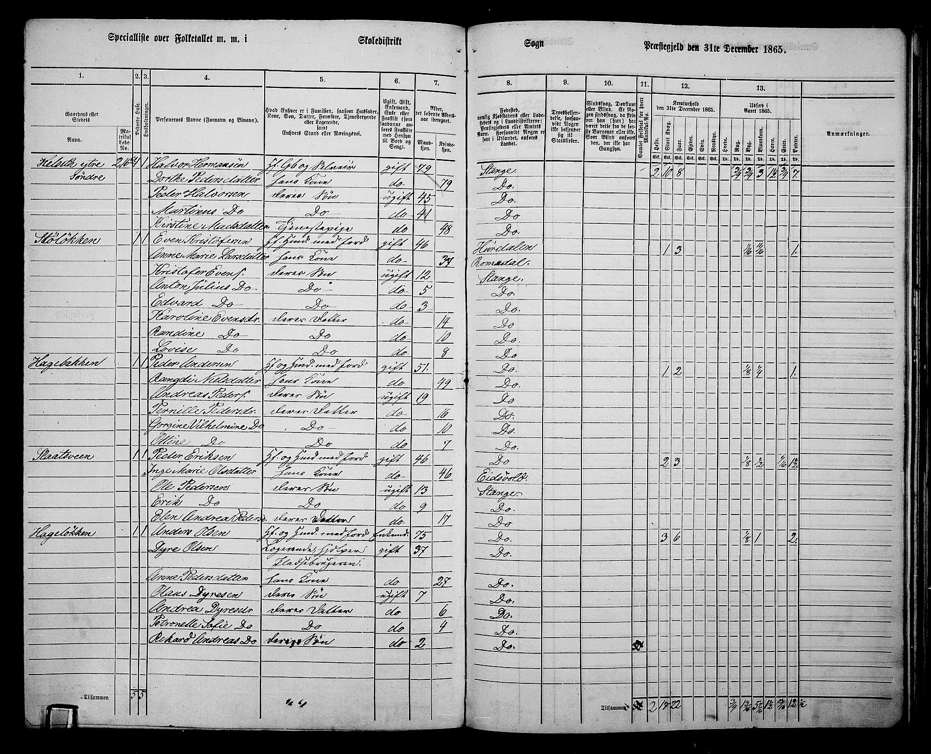 RA, 1865 census for Stange, 1865, p. 235