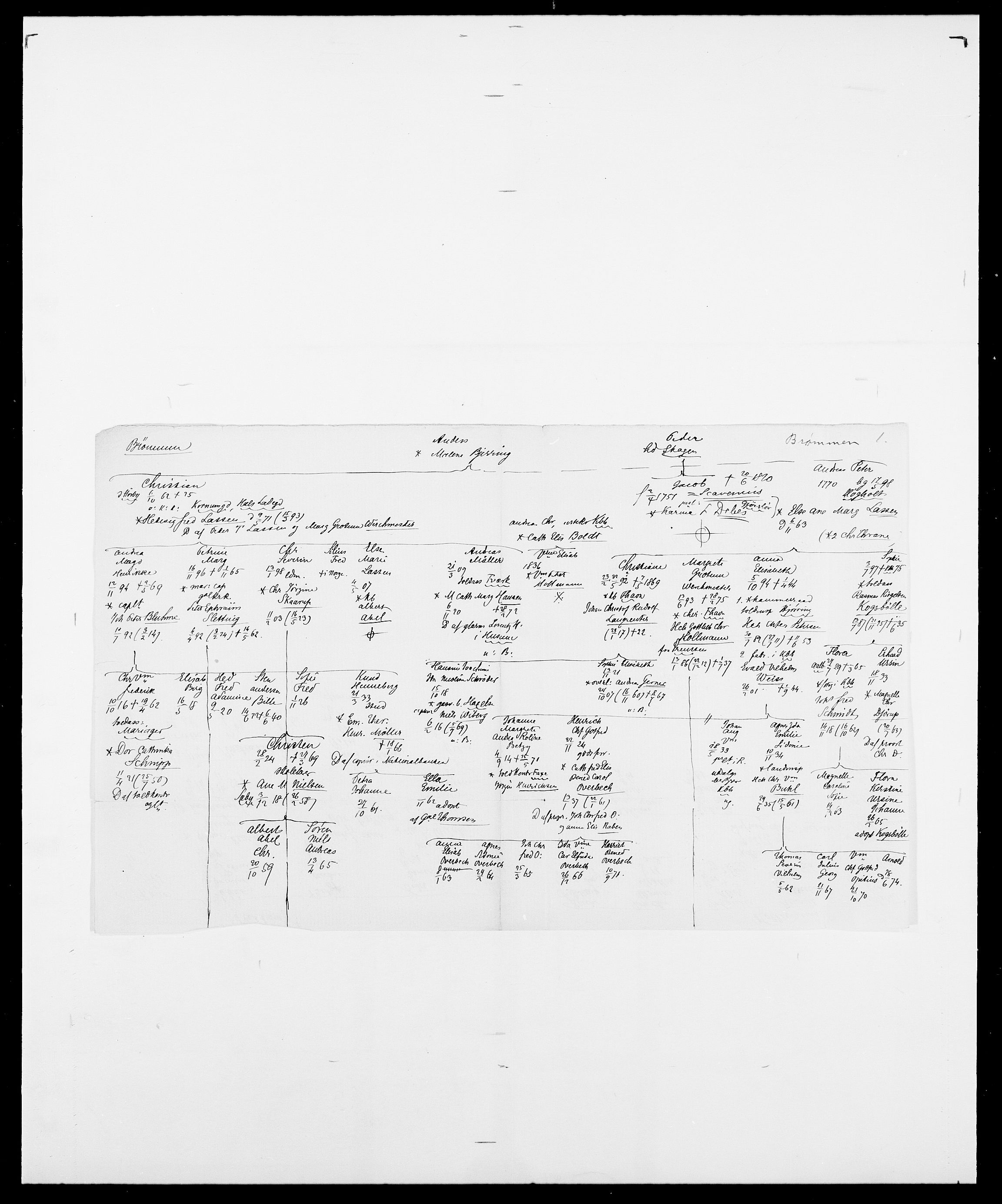 Delgobe, Charles Antoine - samling, SAO/PAO-0038/D/Da/L0006: Brambani - Brønø, p. 957