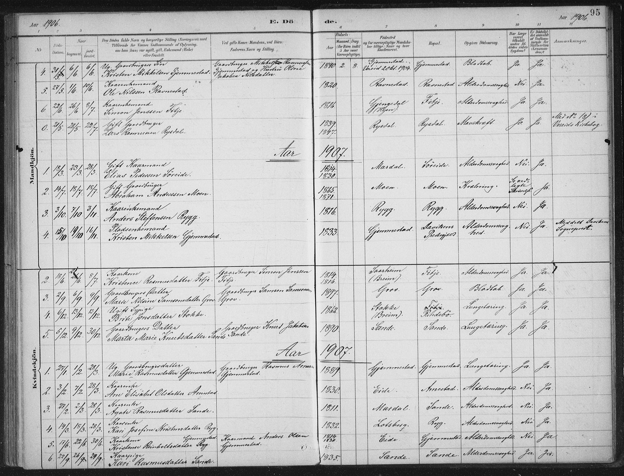 Gloppen sokneprestembete, SAB/A-80101/H/Haa/Haad/L0001: Parish register (official) no. D  1, 1885-1910, p. 95