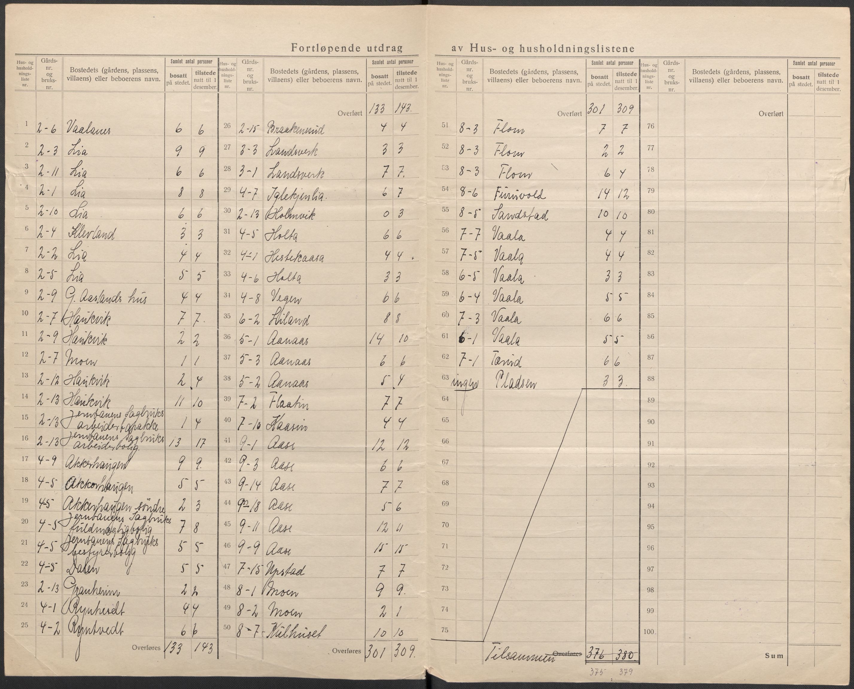 SAKO, 1920 census for Sauherad, 1920, p. 8