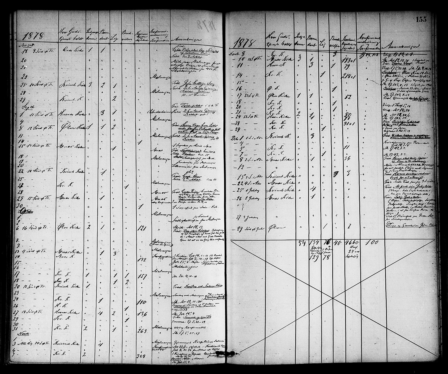 Kvinnherad sokneprestembete, SAB/A-76401/H/Haa: Parish register (official) no. A 10, 1867-1886, p. 155