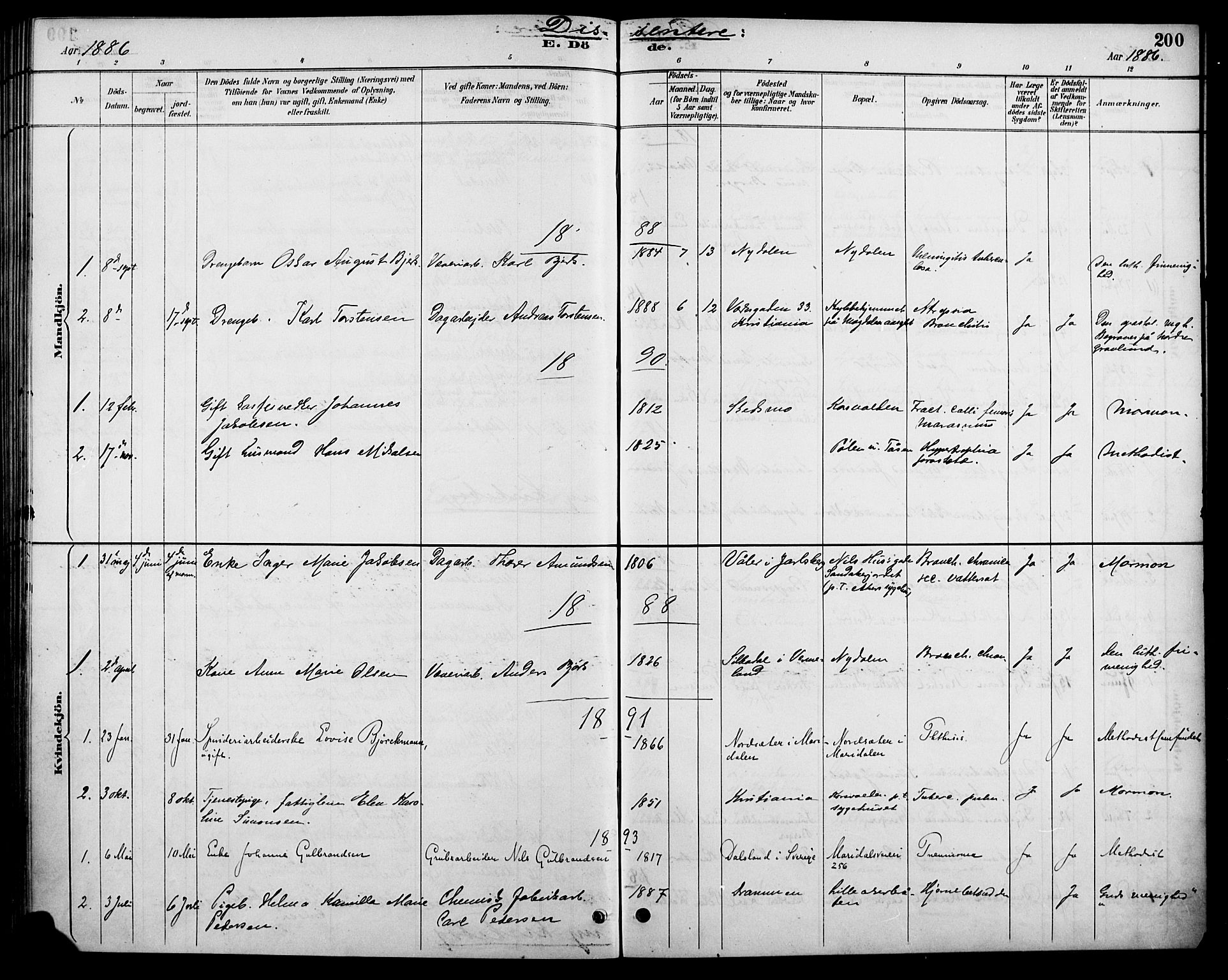 Vestre Aker prestekontor Kirkebøker, SAO/A-10025/F/Fa/L0011: Parish register (official) no. 11, 1886-1904, p. 200