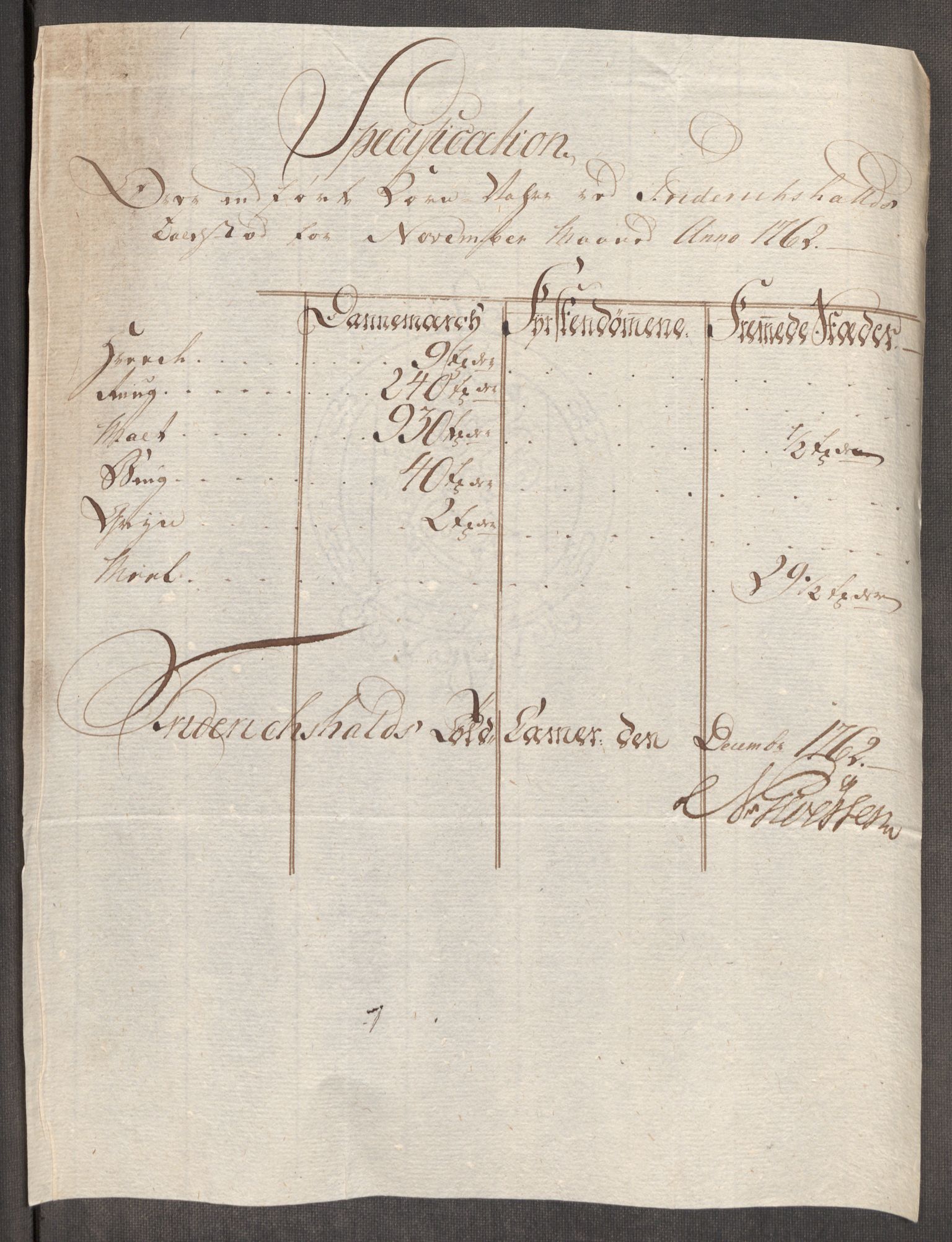 Rentekammeret inntil 1814, Realistisk ordnet avdeling, AV/RA-EA-4070/Oe/L0007: [Ø1]: Priskuranter, 1761-1763, p. 285